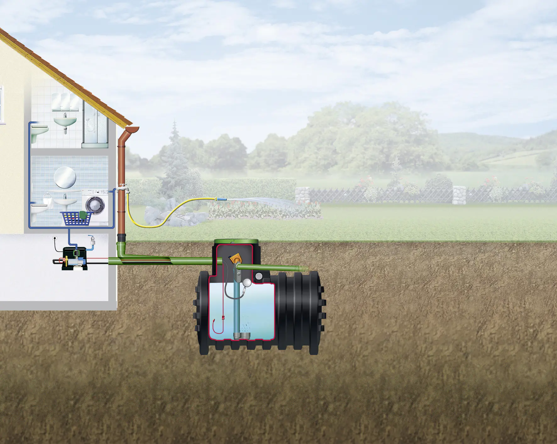 4rain Mono Erdtank-Paket 4000 L Haus-Premium, begehbar