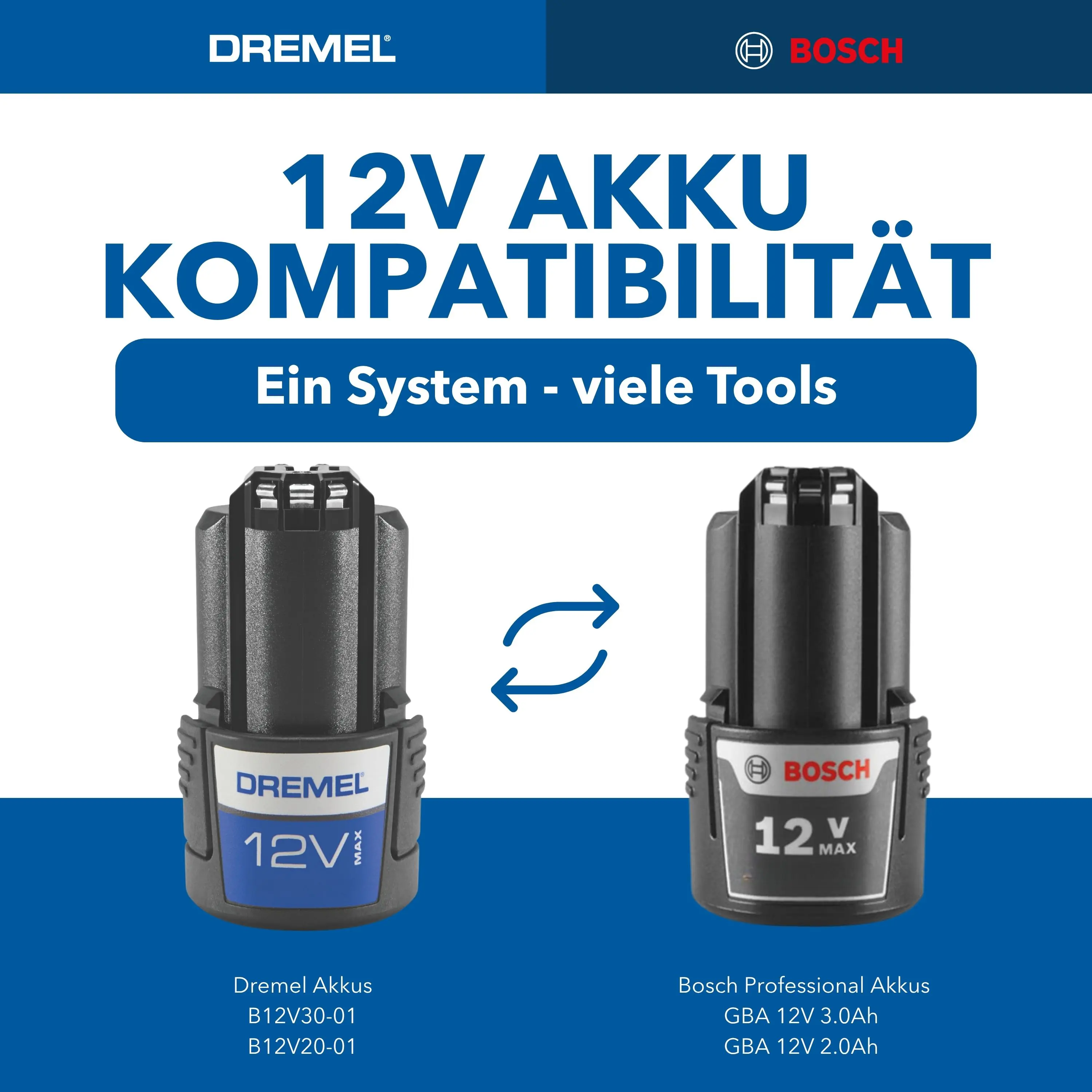 Dremel Akku-Multitool 8250-5 12V 2 Ah mit 5-teiligem Zubehör Dremel Akku-Multitool 8250-5 12V 2 Ah mit 5-teiligem Zubehör