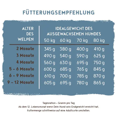 Bosch Trockenfutter für große Hunde Maxi Junior 1 kg Bosch Trockenfutter für große Hunde Maxi Junior 1 kg