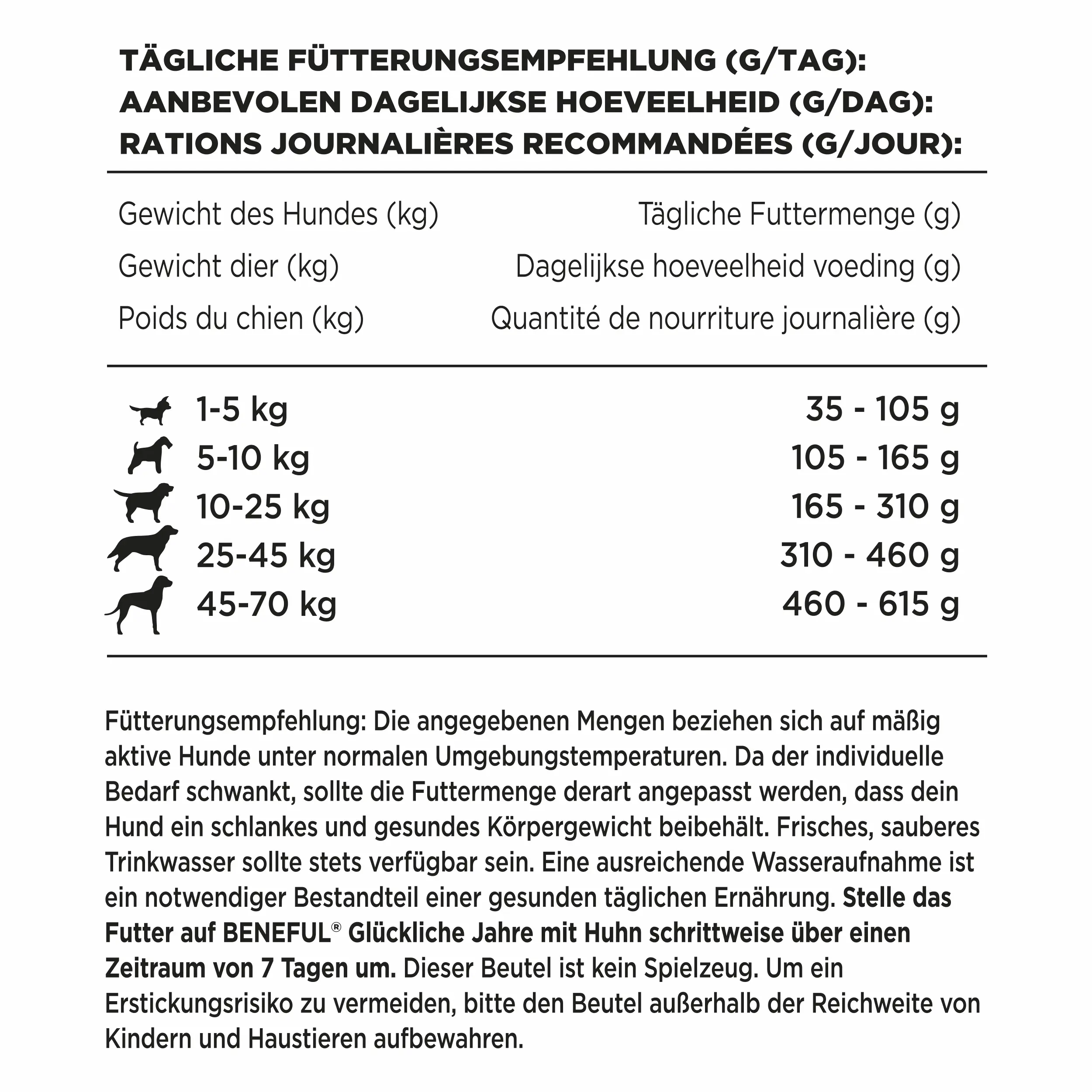 Purina Beneful Hundetrockenfutter Senior 2,8 kg Huhn & Gemüse 