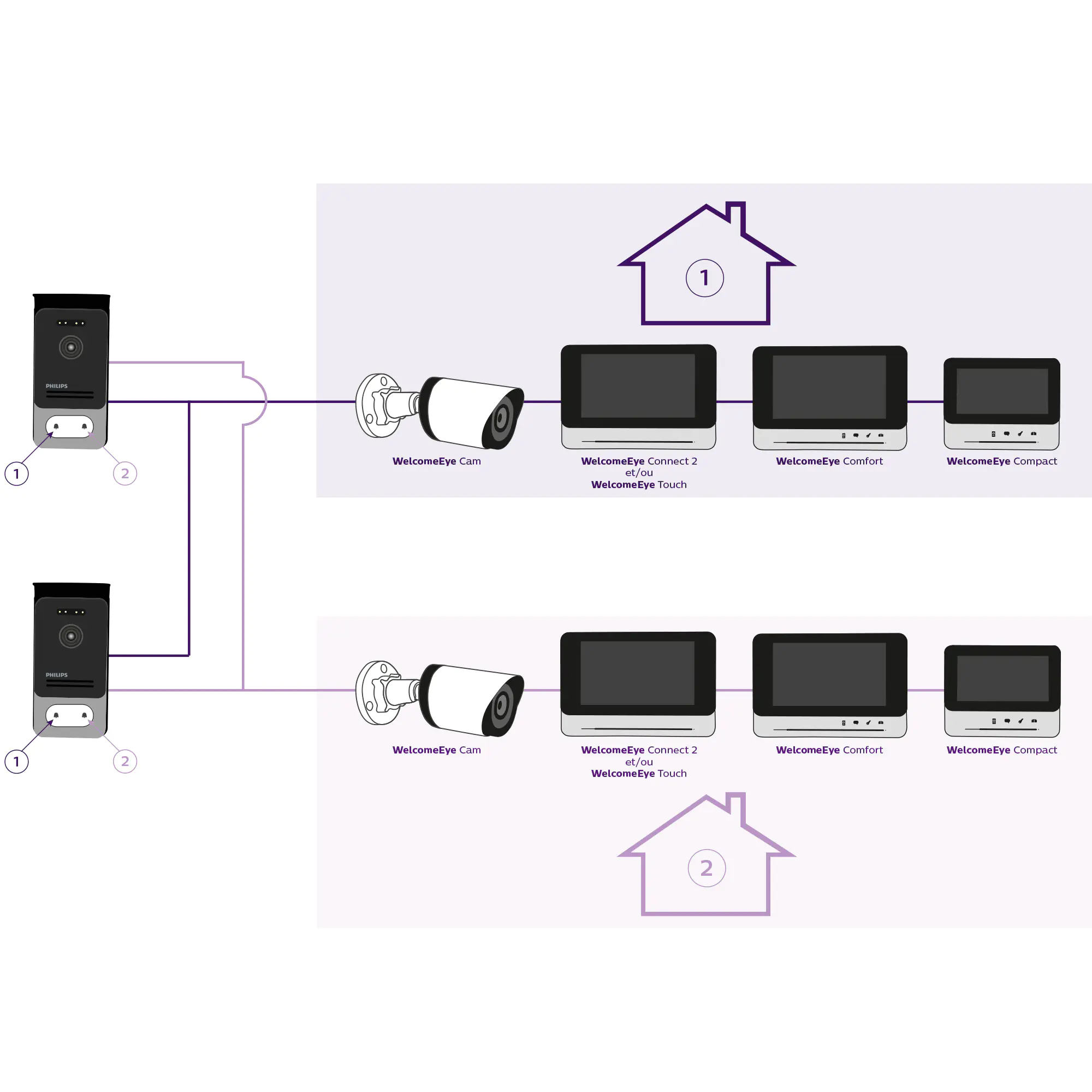 Philips Video-Türsprechanlage WelcomeEye Connect 2 7 Zoll Touchscreen Philips Video-Türsprechanlage WelcomeEye Connect 2 7 Zoll Touchscreen