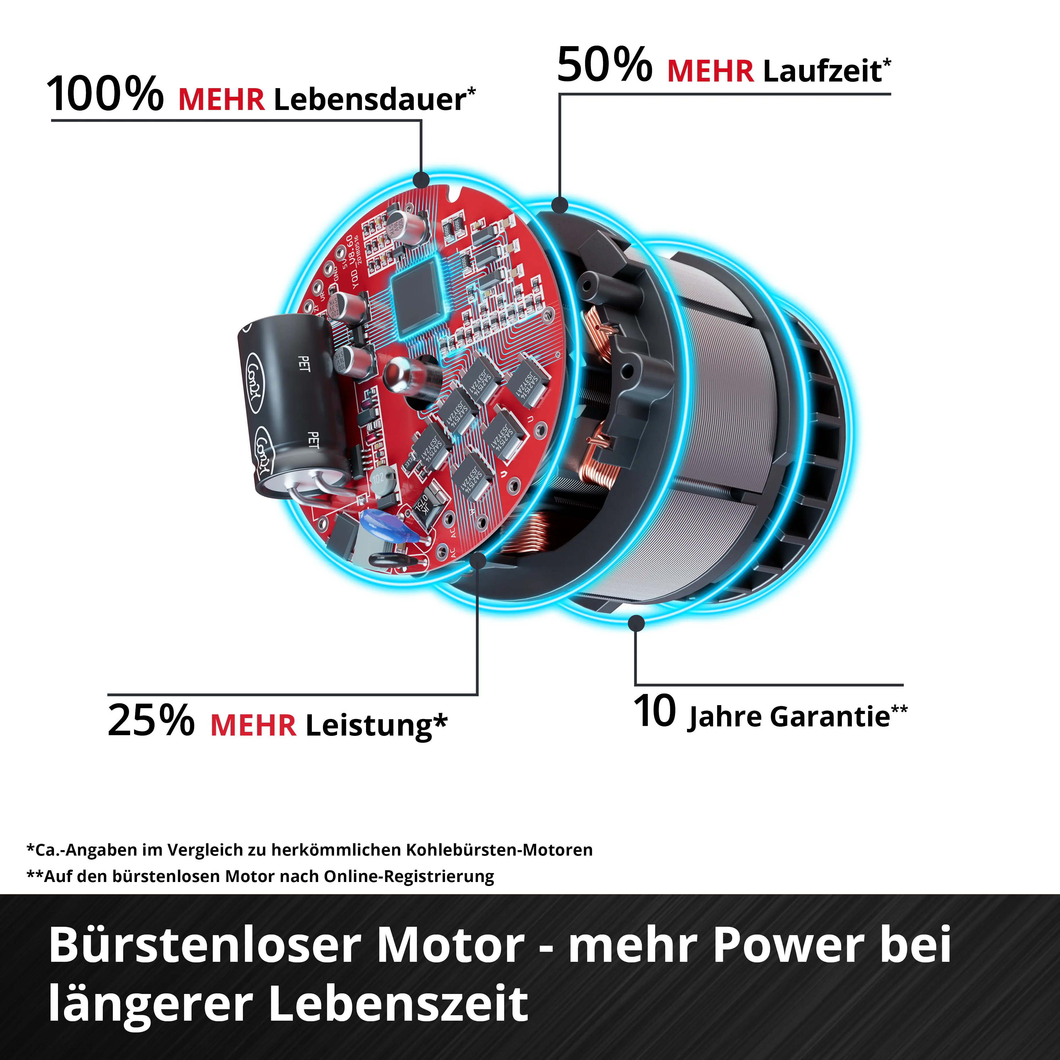 Einhell Akku-Schlagschrauber Impaxxo 18/230 Solo 18 V