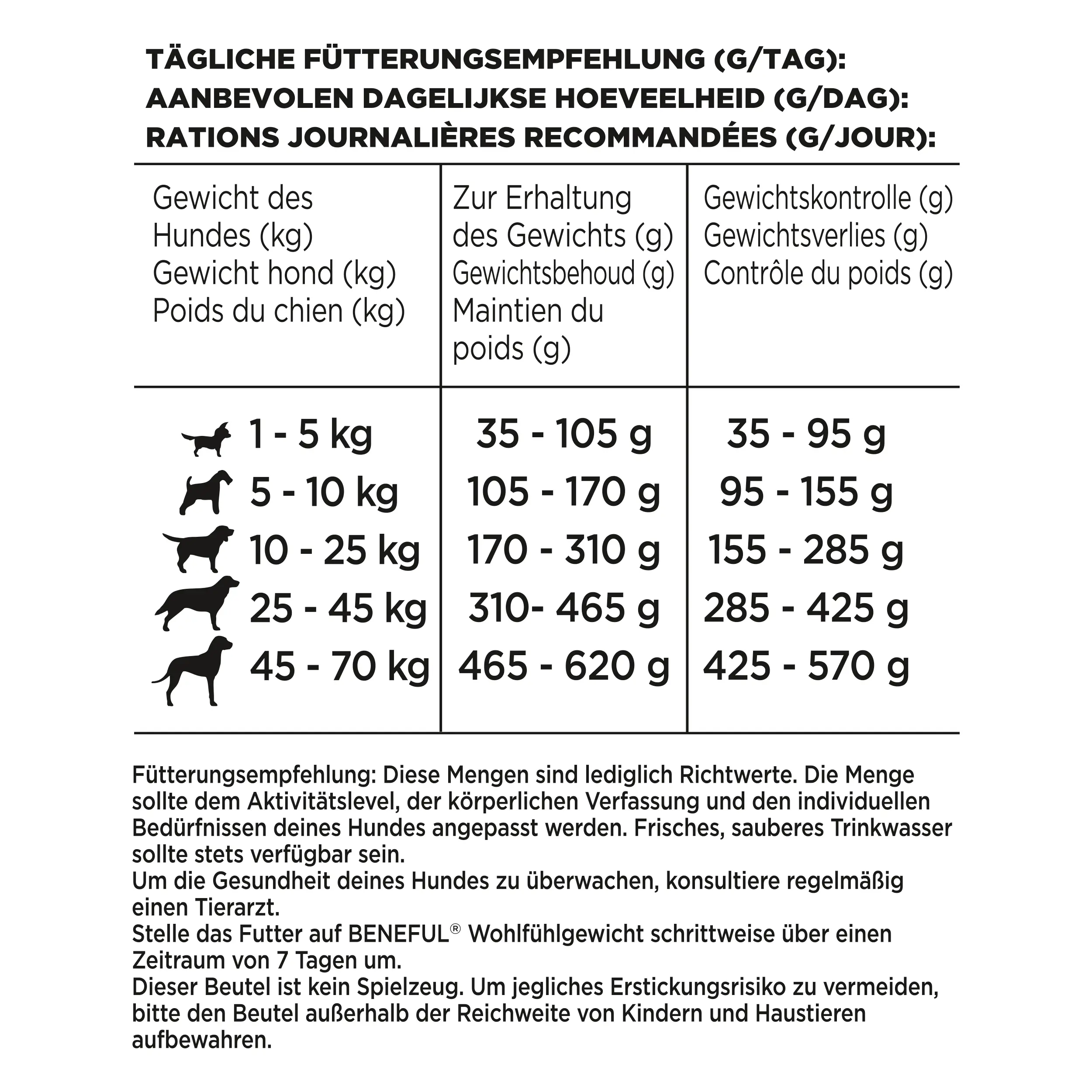Beneful Hundefutter Wohlfühlgewicht mit Huhn und Gartengemüse 2,8 kg Beneful Hundefutter Wohlfühlgewicht mit Huhn und Gartengemüse 2,8 kg