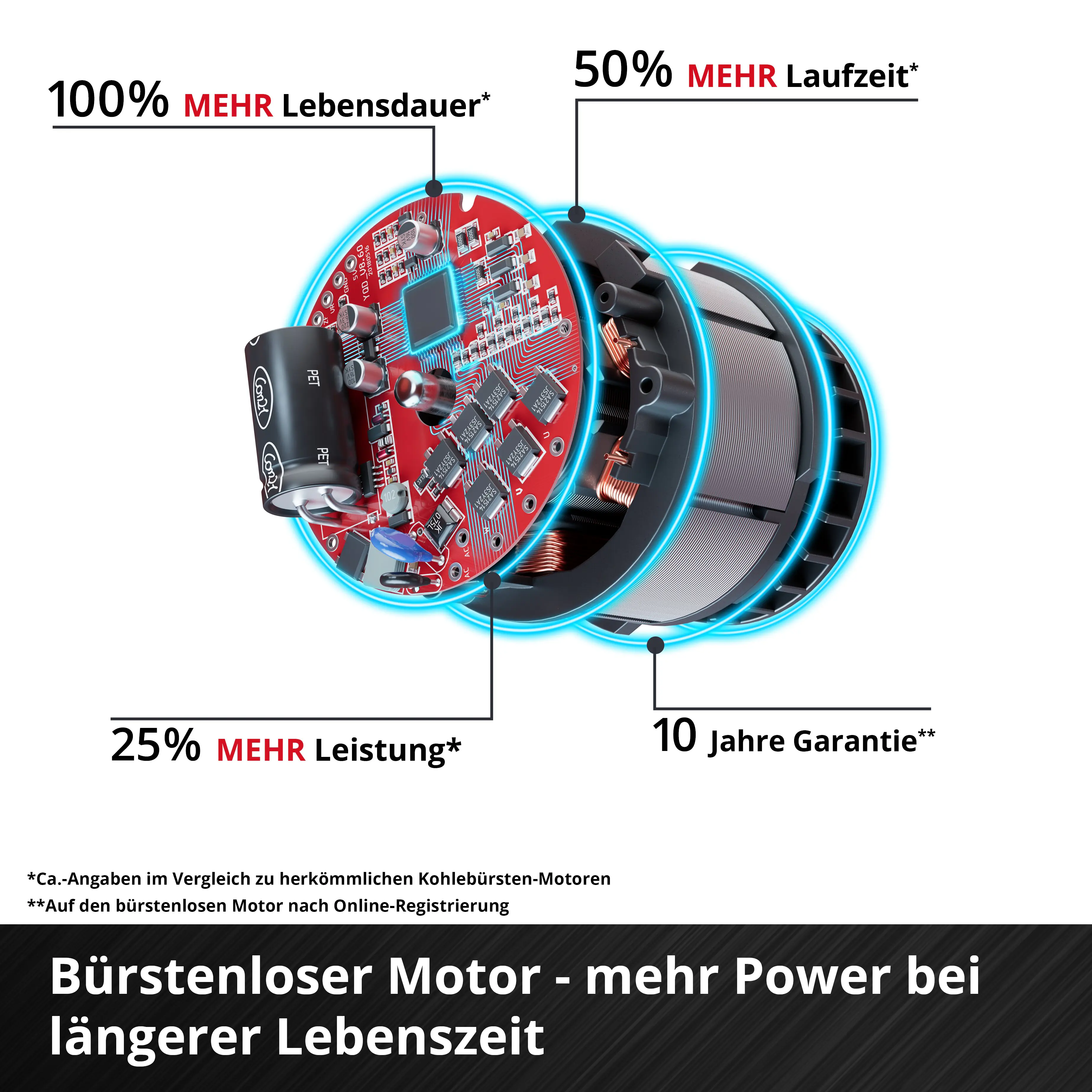 Einhell Professional Akku-Schlagbohrschrauber TP-CD 18 Li-i Brushless-Solo