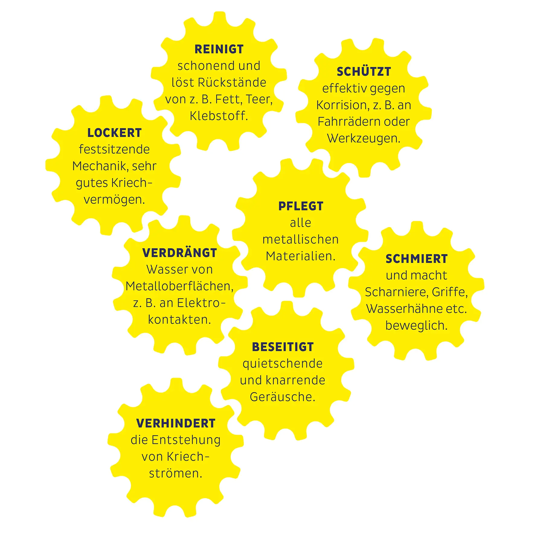 Bostik BA940 Premium Multiöl 8in1 300ml Bostik BA940 Premium Multiöl 8in1 300ml