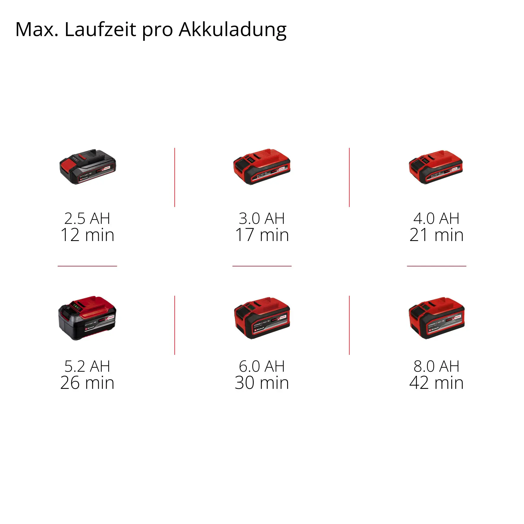 Einhell Akku-Nass-Trockensauger TE-VC 18/10 Li Solo 18 V