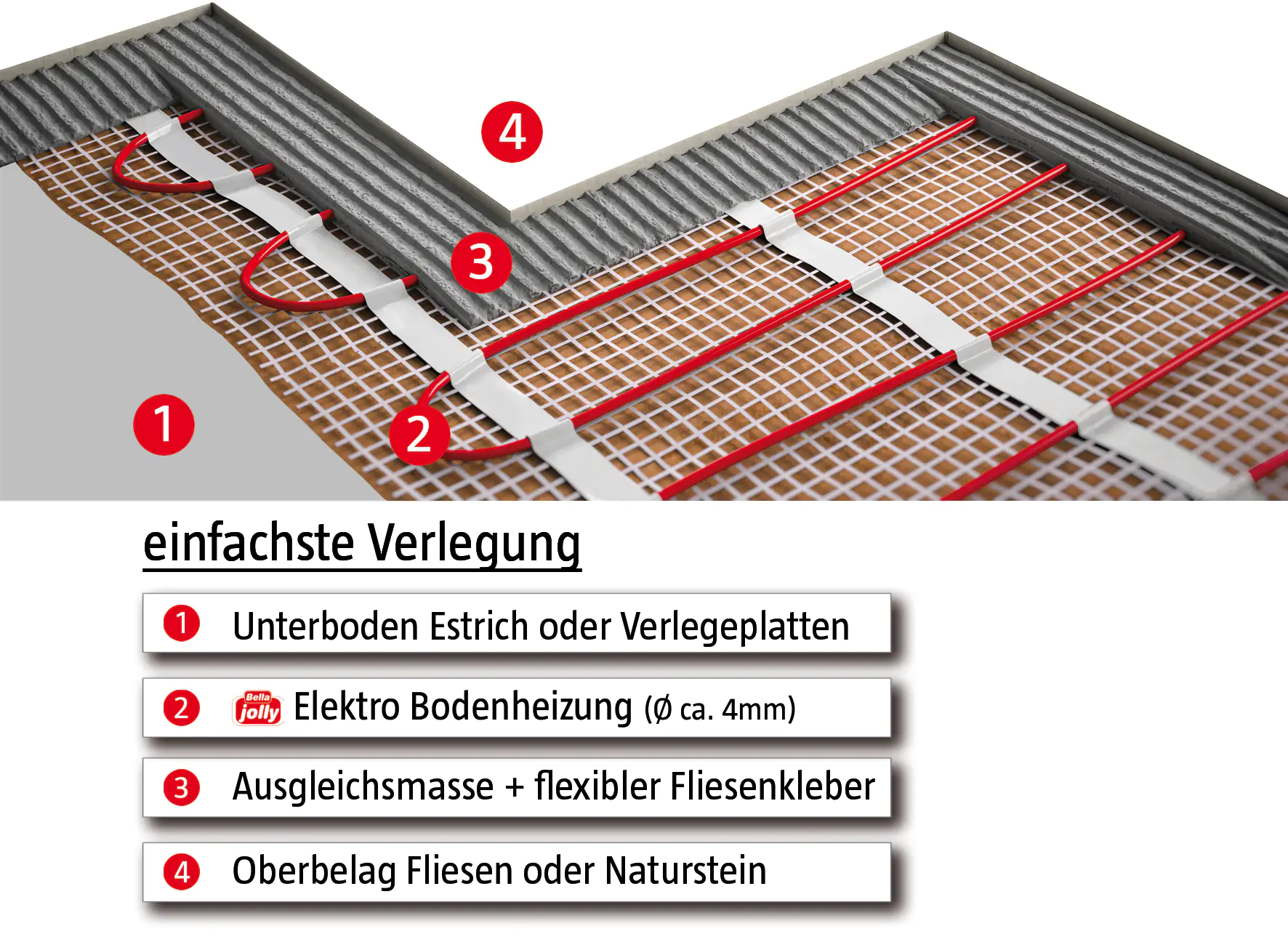 Jollytherm Fußbodenheizung Elektroheat 2m²  300 Watt