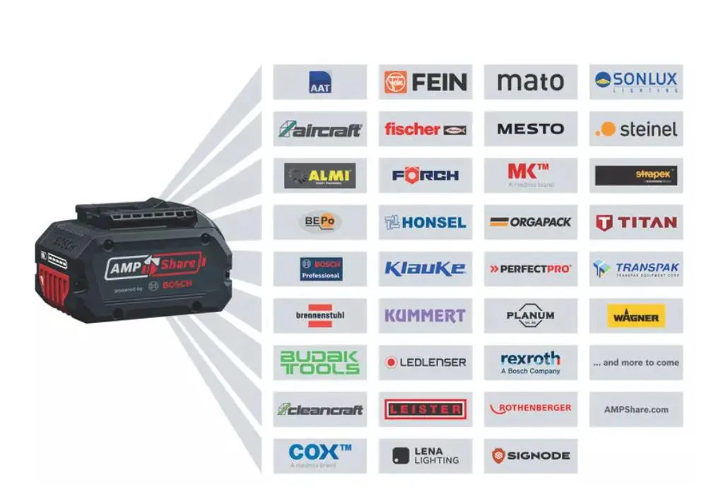 Bosch Professional Akku-Rasentrimmer GRT 18V-40 Solo Bosch Professional Akku-Rasentrimmer GRT 18V-40 Solo