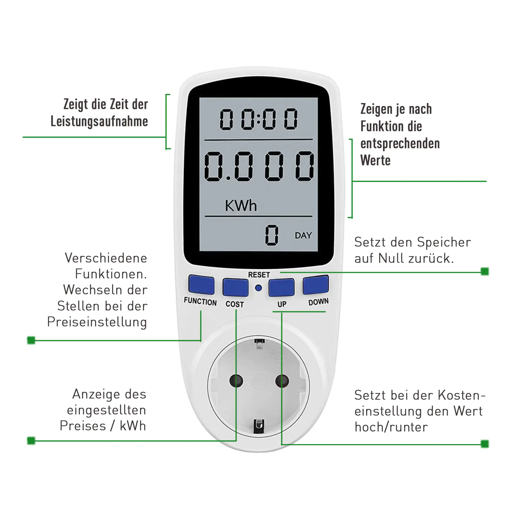 Energiekosten-Messgerät mit LCD Display Inspector III, weiß Energiekosten-Messgerät mit LCD Display Inspector III, weiß