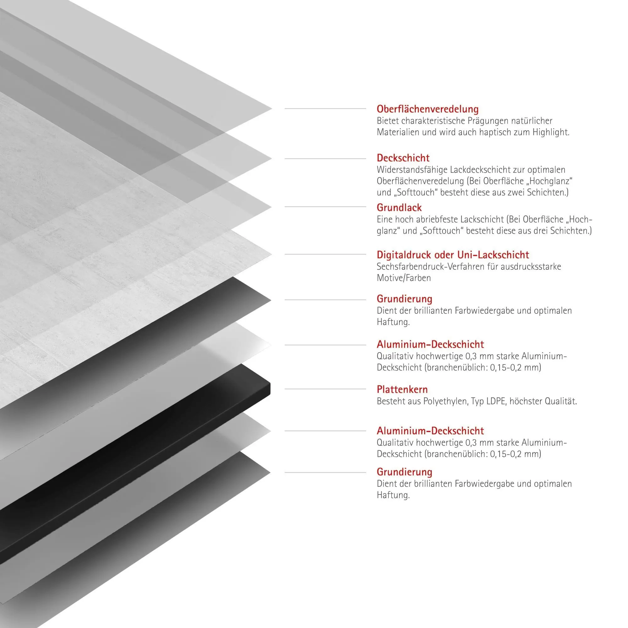 Schulte Duschrückwand DecoDesign Dekor 150 x 255 cm Stein Beton hell