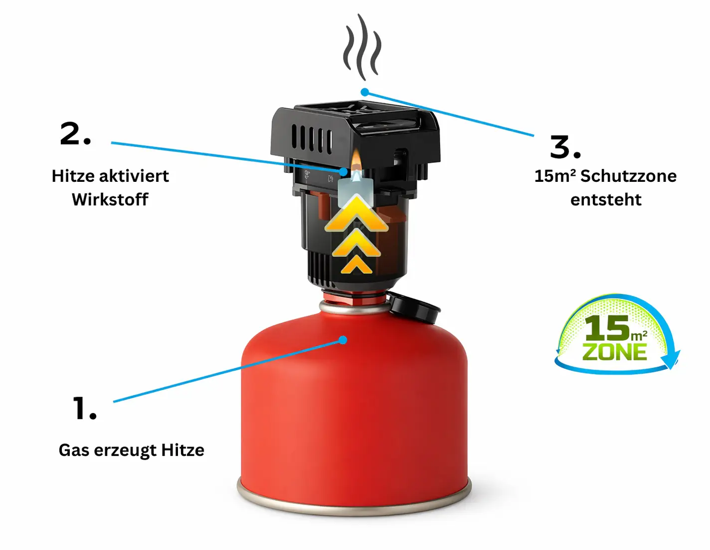 Thermacell Mückenabwehr Backpacker 1 Stück inkl Wirkstoff