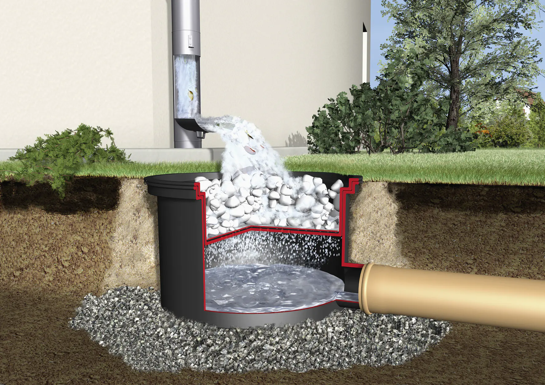 Garantia Filtertopf Extern