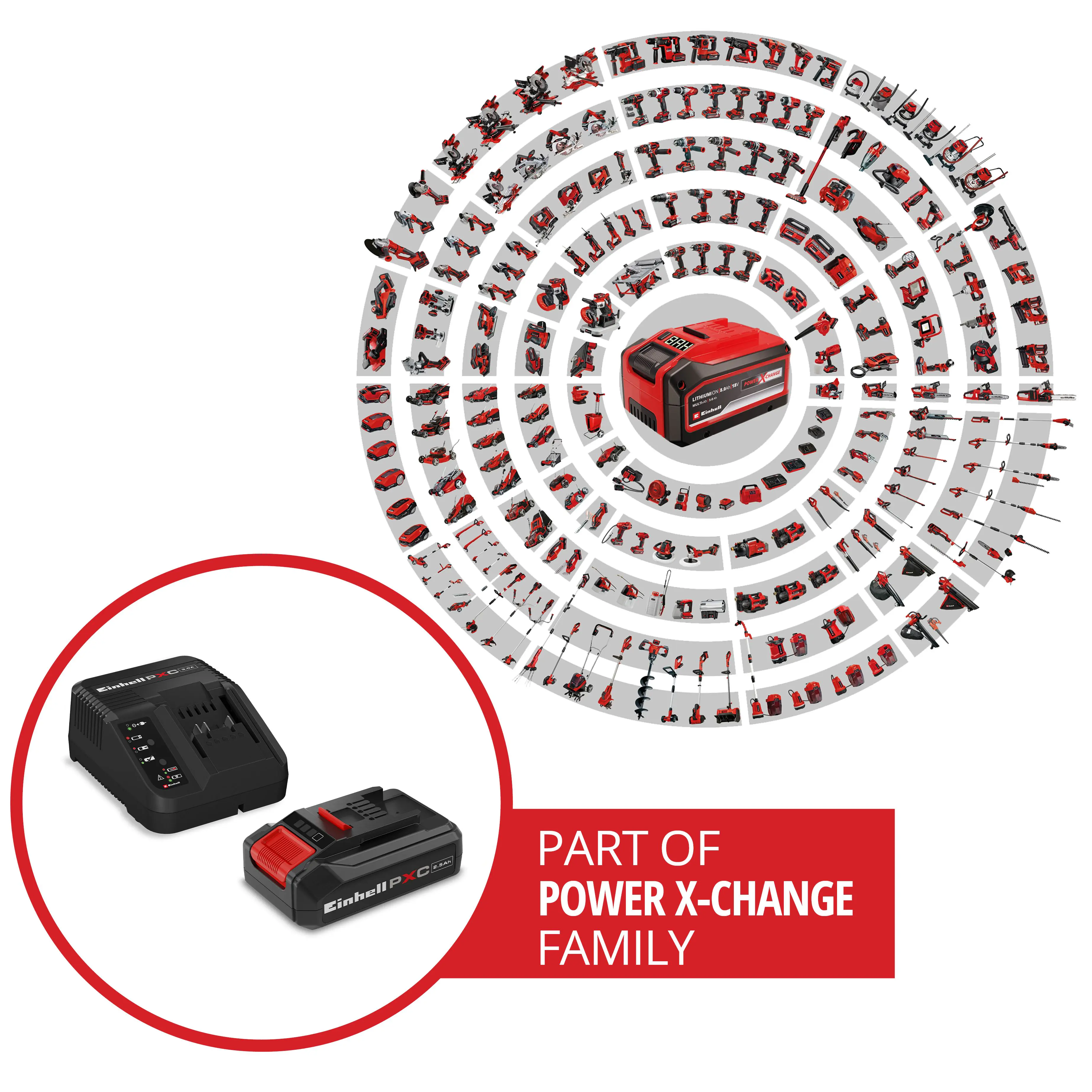 Einhell PXC-Starter-Kit 18 V 2,5 Ah