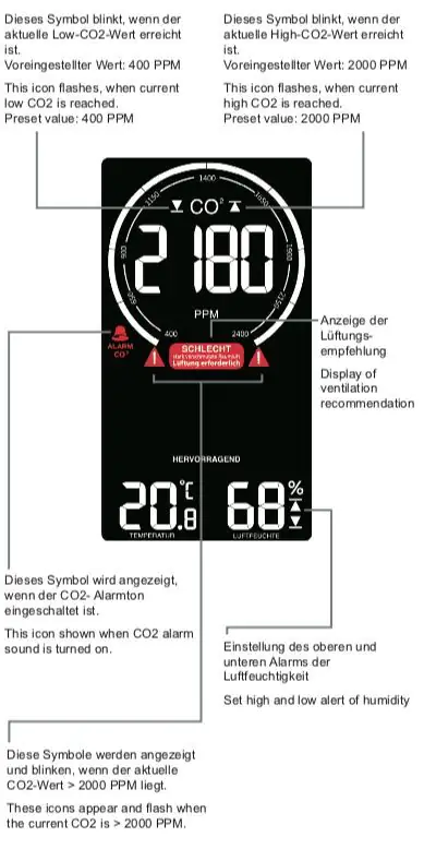 Technoline Luftgütemonitor WL 1030 Schimmel-Prävention Lüftungsempfehlung