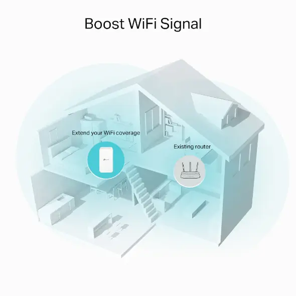 TP-Link WLAN Mesh WLAN Repeater AC1200  TP-Link WLAN Mesh WLAN Repeater AC1200
