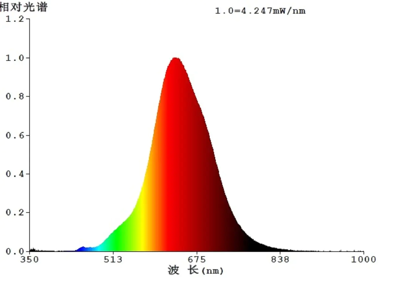 Eglo LED Leuchtmittel Oval E27 4W schwarz-braun Eglo LED Leuchtmittel Oval E27 4W schwarz-braun