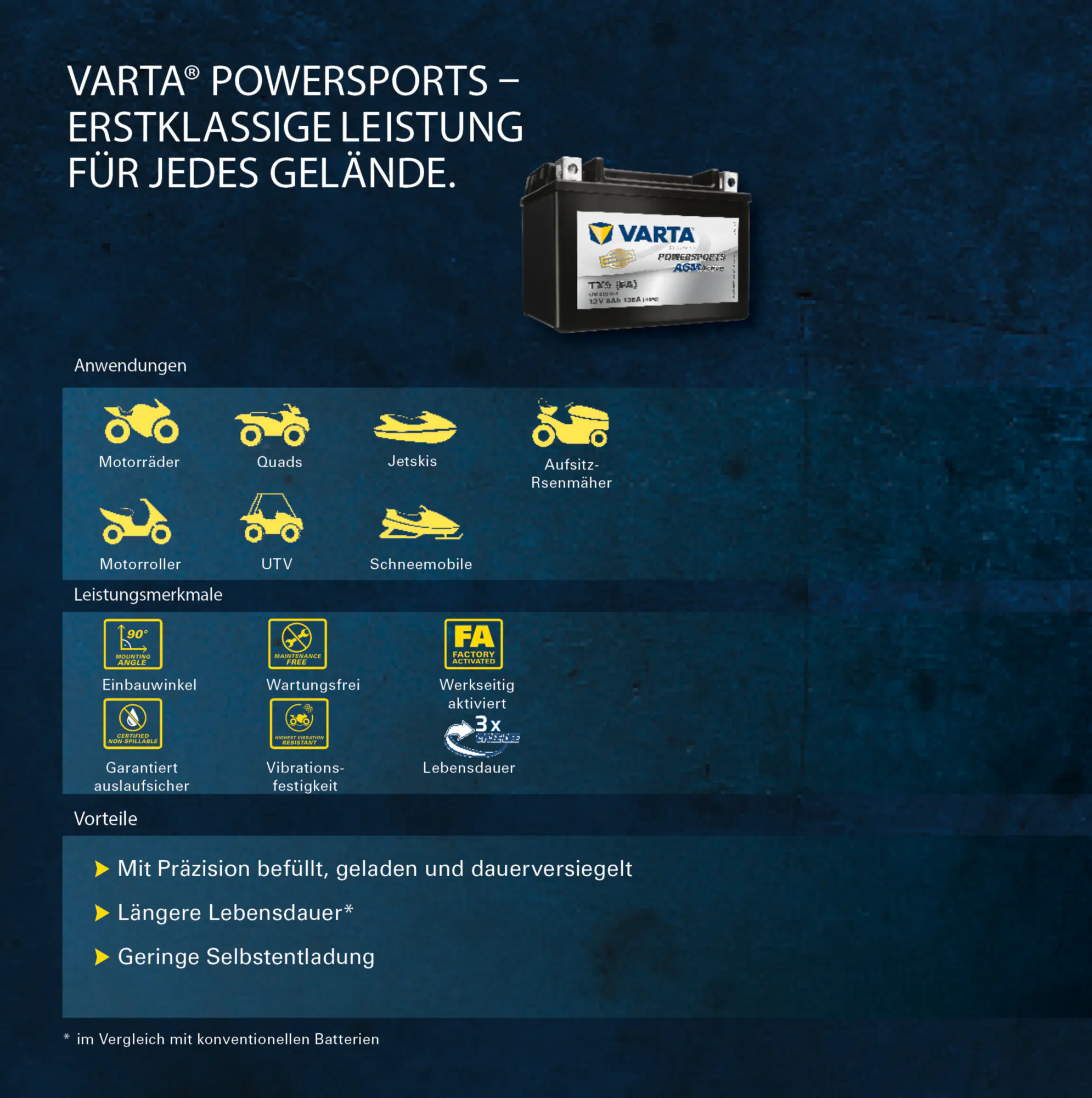 Varta AGM-Motorradbatterie TX12 FA 12V 10Ah 170A