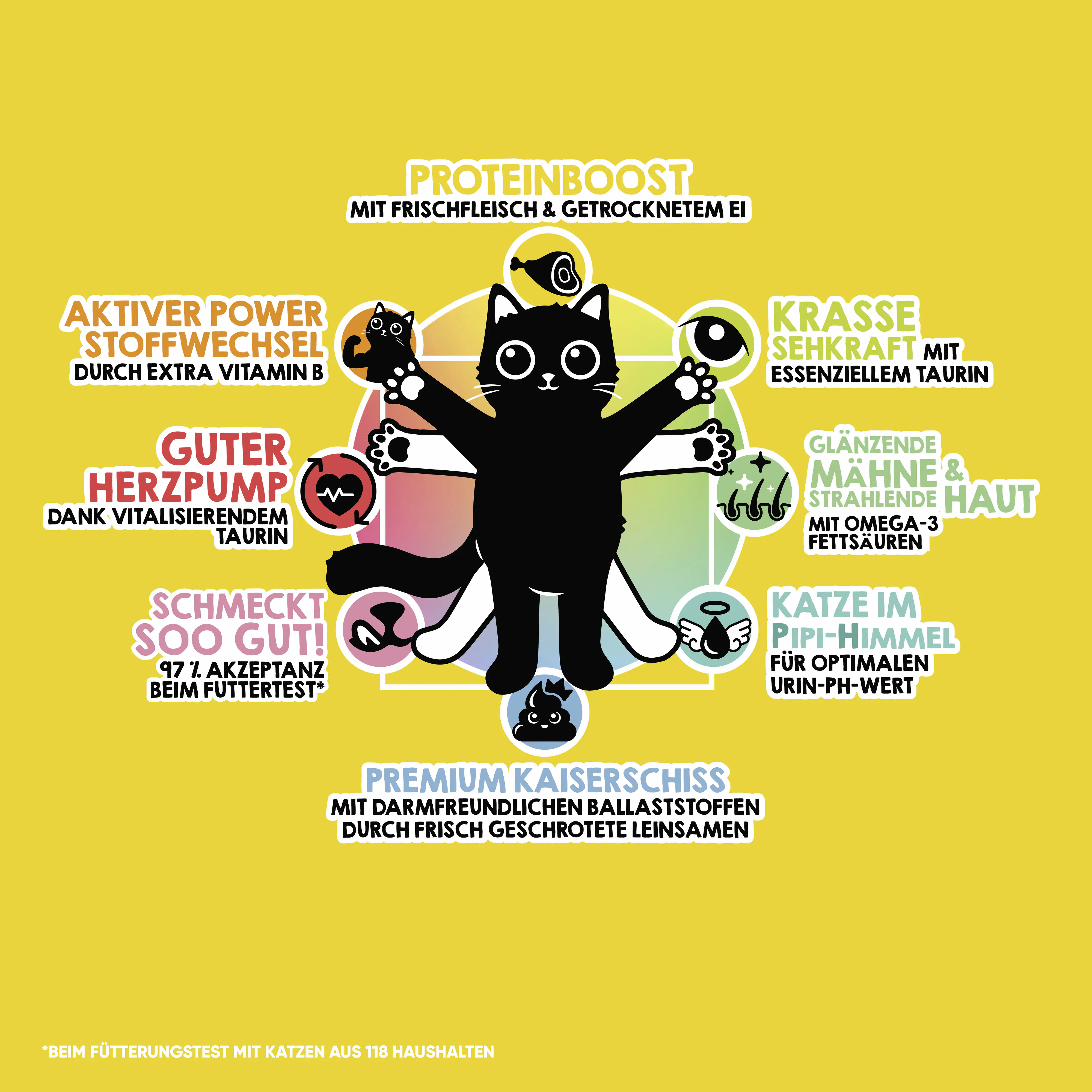 Lucky Lou Foodcode Katzentrockenfutter Adult Geflügel & Huhn 750 g