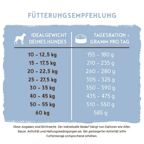 Bosch Trockenfutter für Hunde Adult 1 kg mit Fisch & Kartoffel Bosch Trockenfutter für Hunde Adult 1 kg mit Fisch & Kartoffel