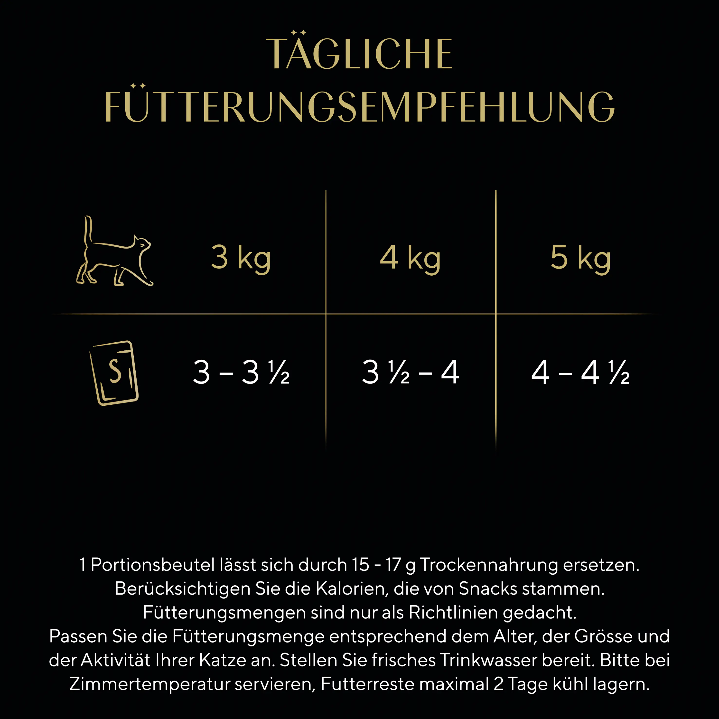 Sheba Katzennassfutter Adult 60 x 85 g Fisch in Gelee