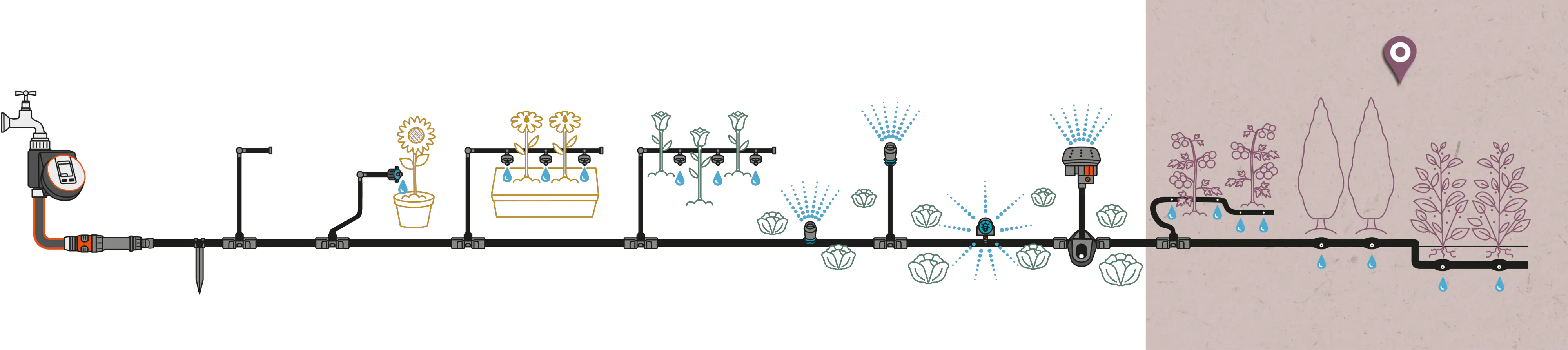 Gardena Solar Bewässerung aquaBloom Set Gardena Solar Bewässerung aquaBloom Set