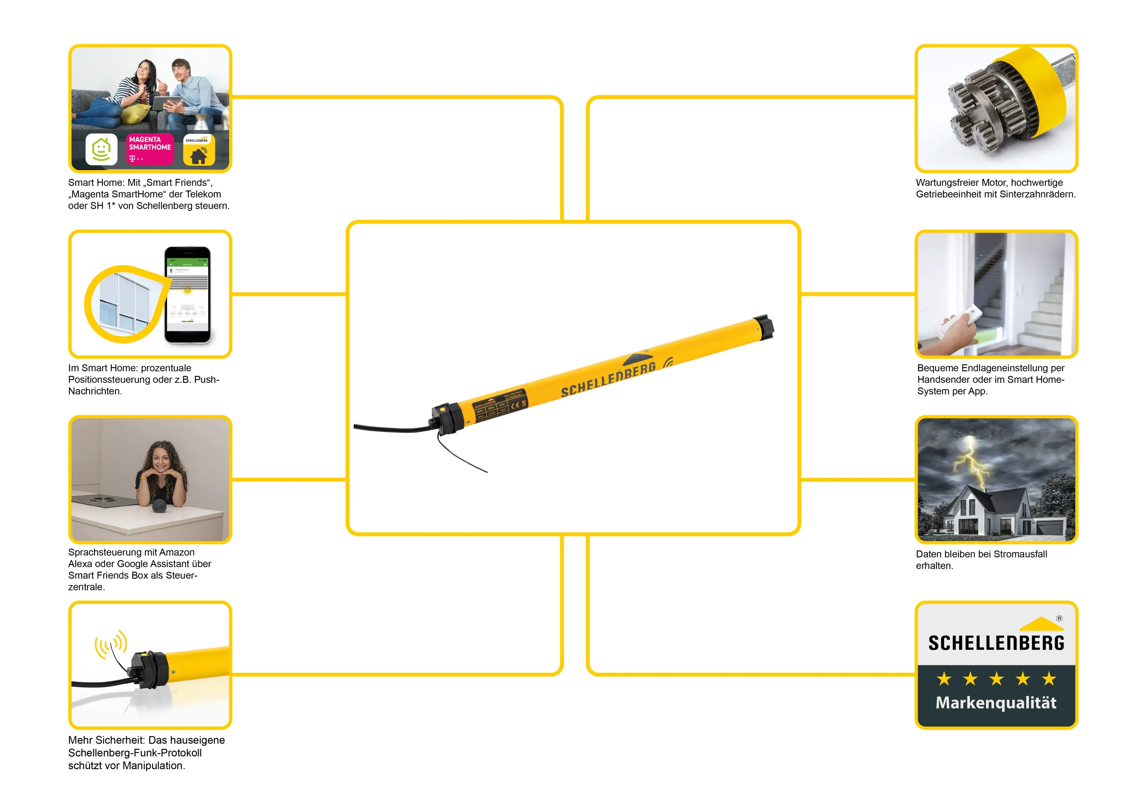 Schellenberg Funk-Rolladenmotor PREMIUM 6Nm Mini
