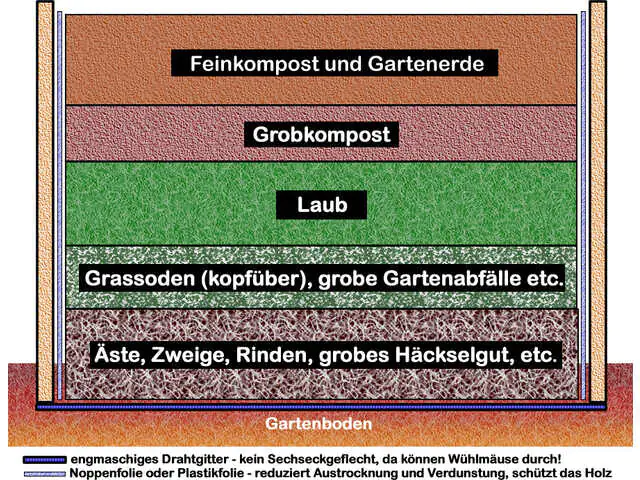 KGT Hochbeet Woody 130 131 x 99 x 79 cm