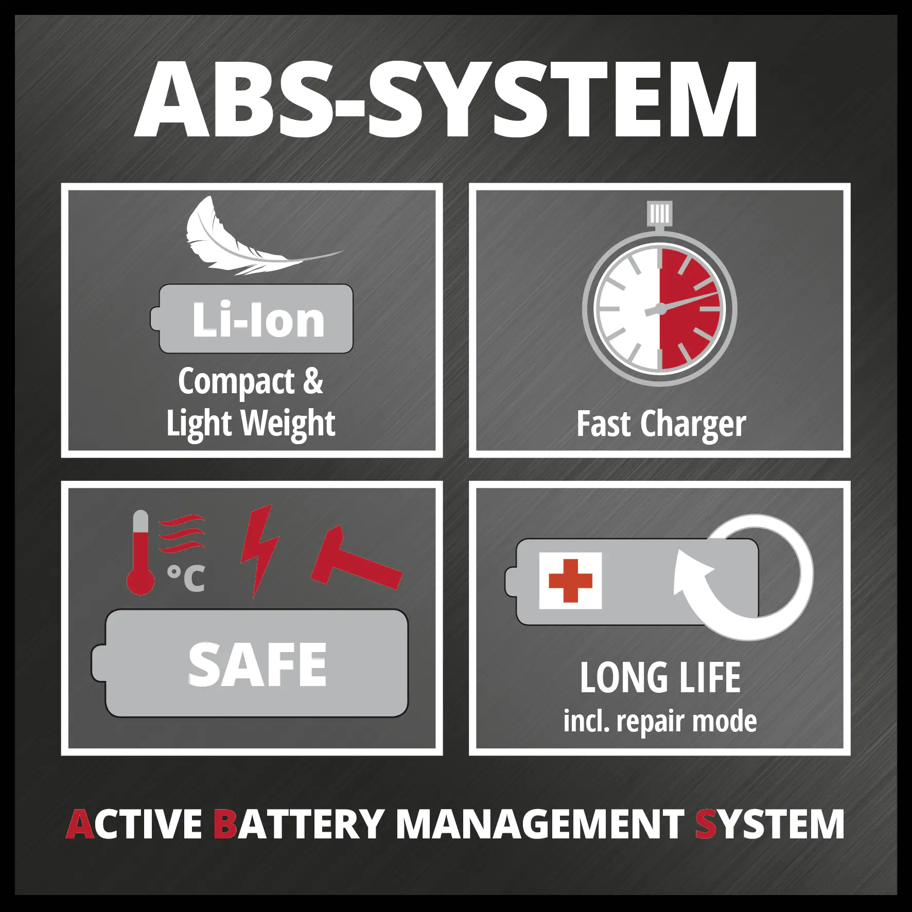 Einhell Akku Laubbläser GC-CL 18 Li E Kit inkl. Akku und Ladegeräte Einhell Akku Laubbläser GC-CL 18 Li E Kit inkl. Akku und Ladegeräte