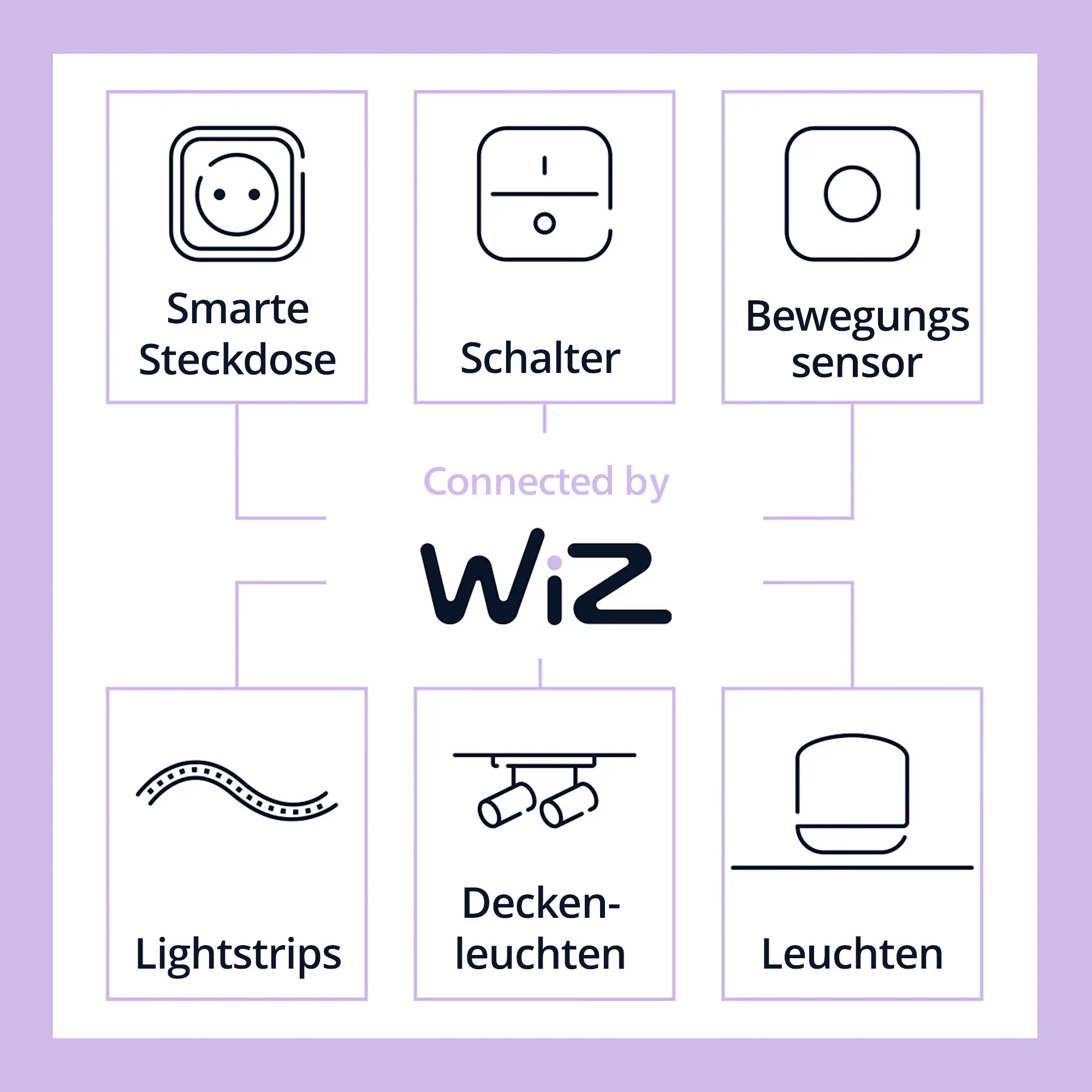 Philips LED Leuchtmittel E27 11W 1055lm 2700-6500K 