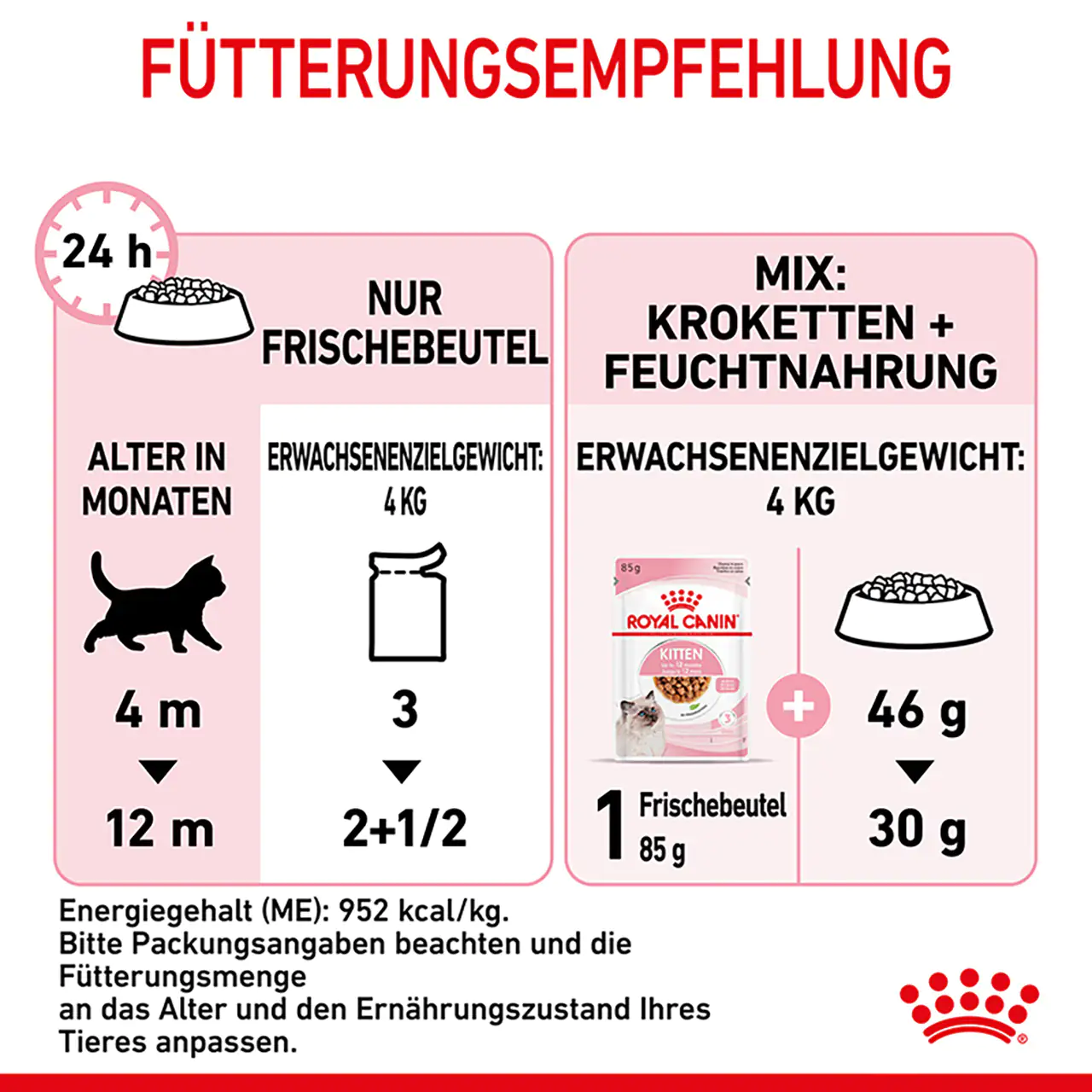 Royal Canin Katzenfutter Kitten feine Stückchen in Soße 85 g Royal Canin Katzenfutter Kitten feine Stückchen in Soße 85 g
