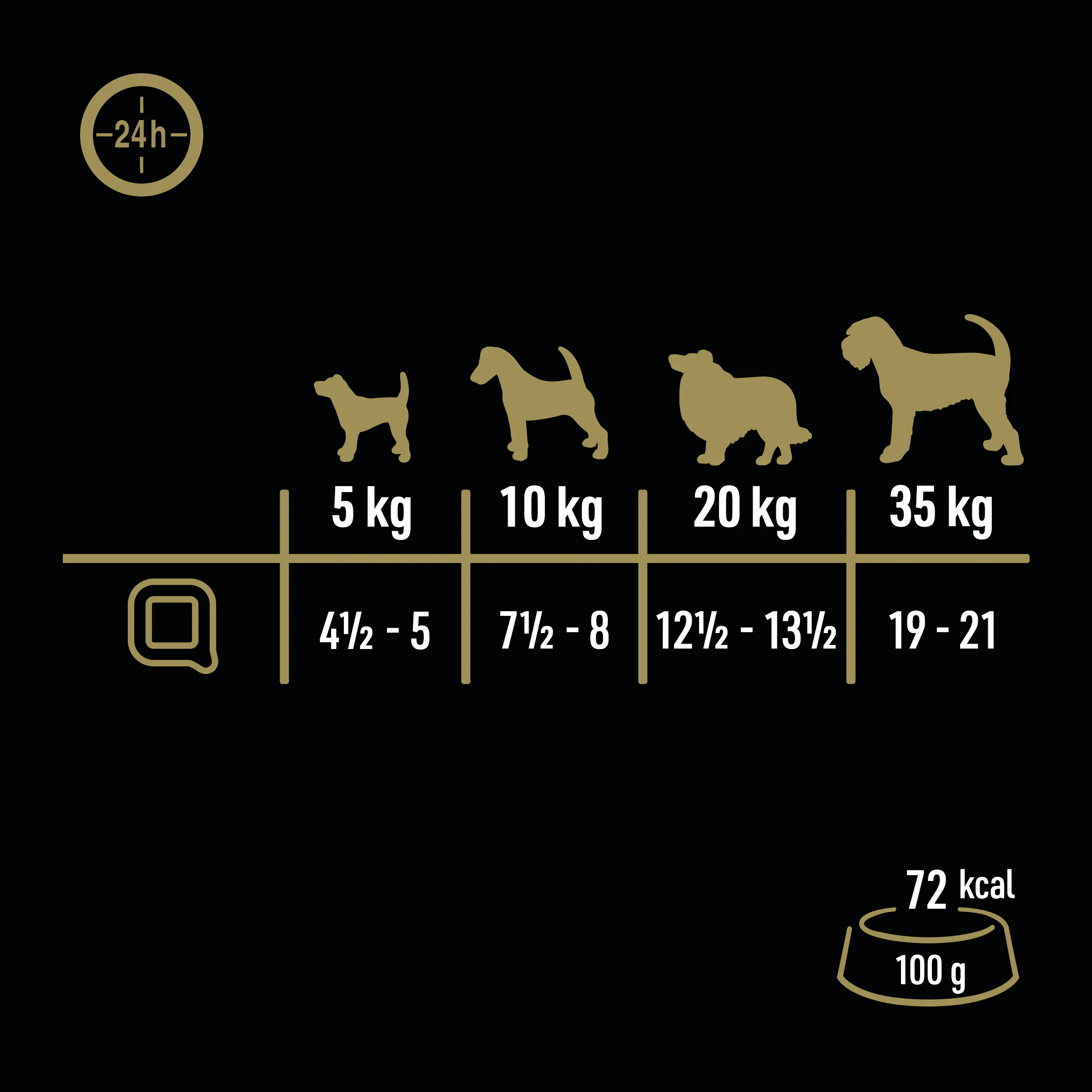 Cesar Natural Goodness Hundenassfutter Adult 100 g Huhn & Gemüse