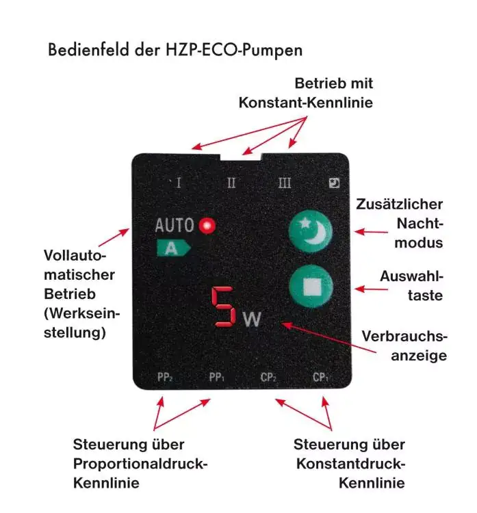 T.I.P. Heizungszirkulationspumpe HZP 25-60-180 ECO