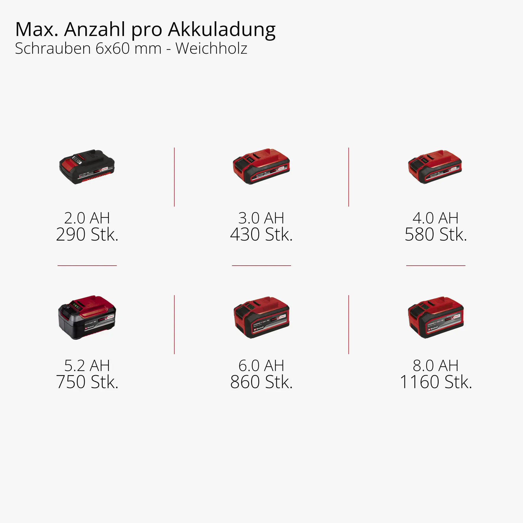 Einhell Professional Akku-Schlagbohrschrauber TP-CD 18/70 Li-i BL 70 Nm Solo