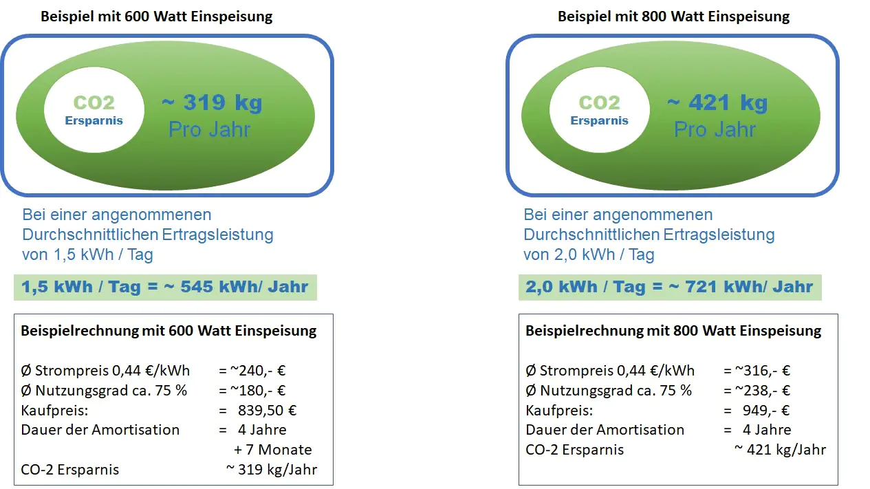 Sunlit Solar Balkonkraftwerk 600/800 Watt Aufständerung, Wifi, Wechselrichter