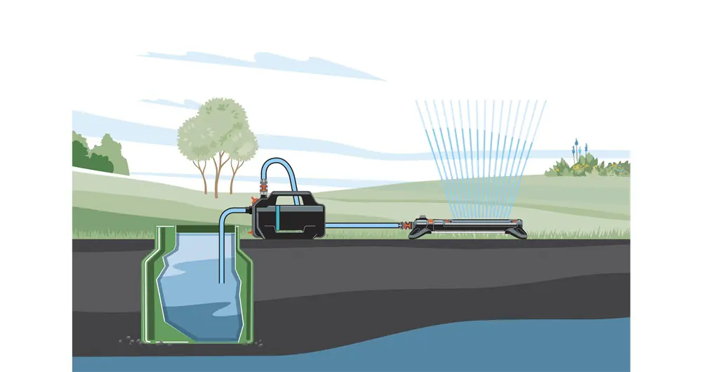 Gardena Gartenpumpe 4100 Silent Set 4.100 l/ h 550 Watt