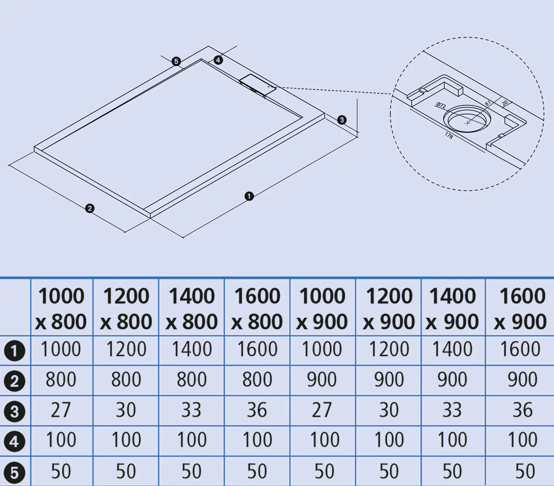 Mineralgussduschwanne Zona 140 x 80 cm, zementgrau, ohne Ablaufgarnitur, ohne Füsse