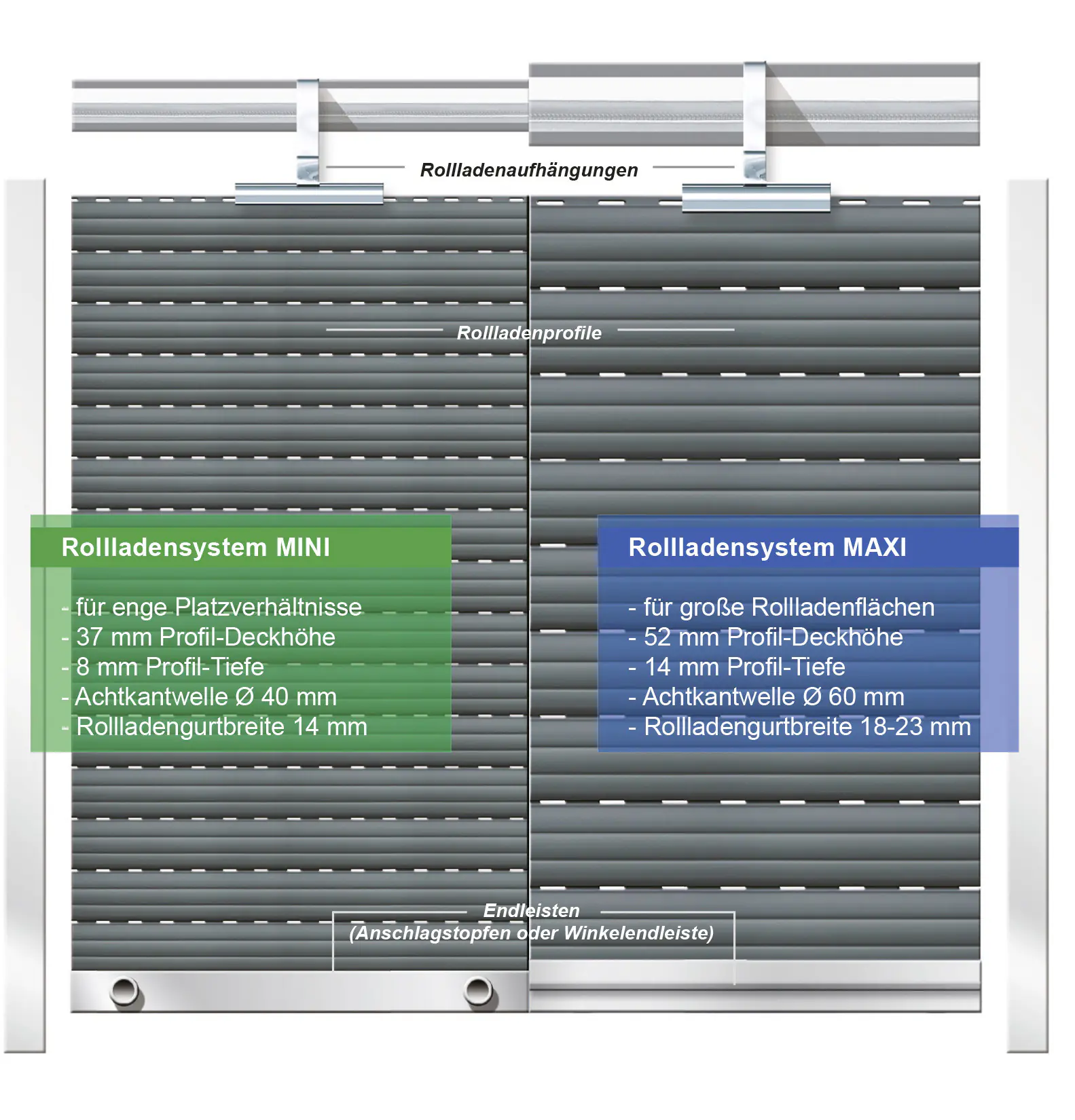 Schellenberg Rollladenpanzer Komplett-Set Maxi 120 x 140 cm weiß