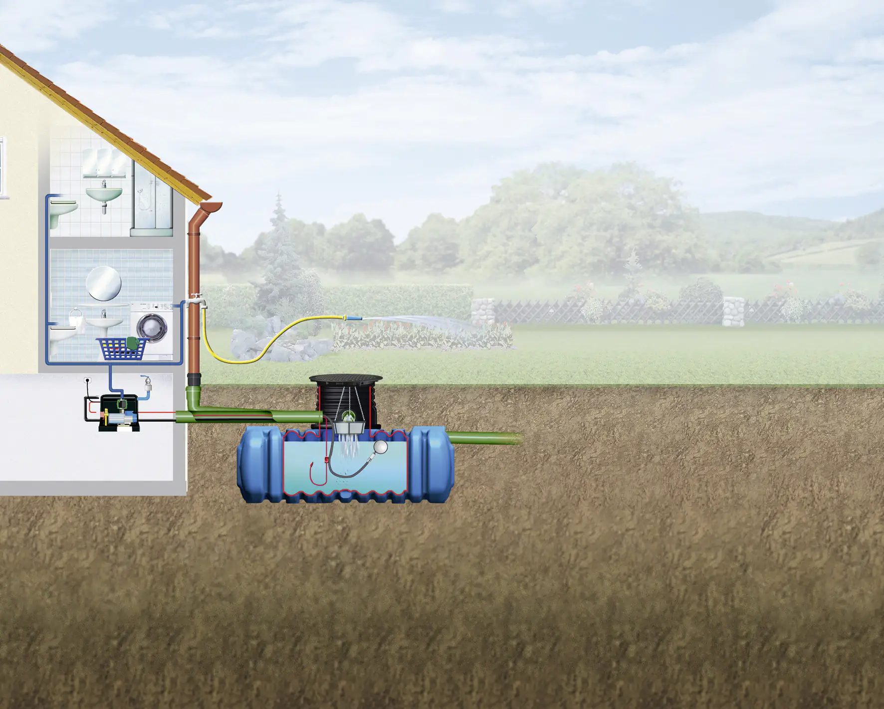 4rain Flat M Flachtank-Paket 3000 L Haus-Premium, begehbar