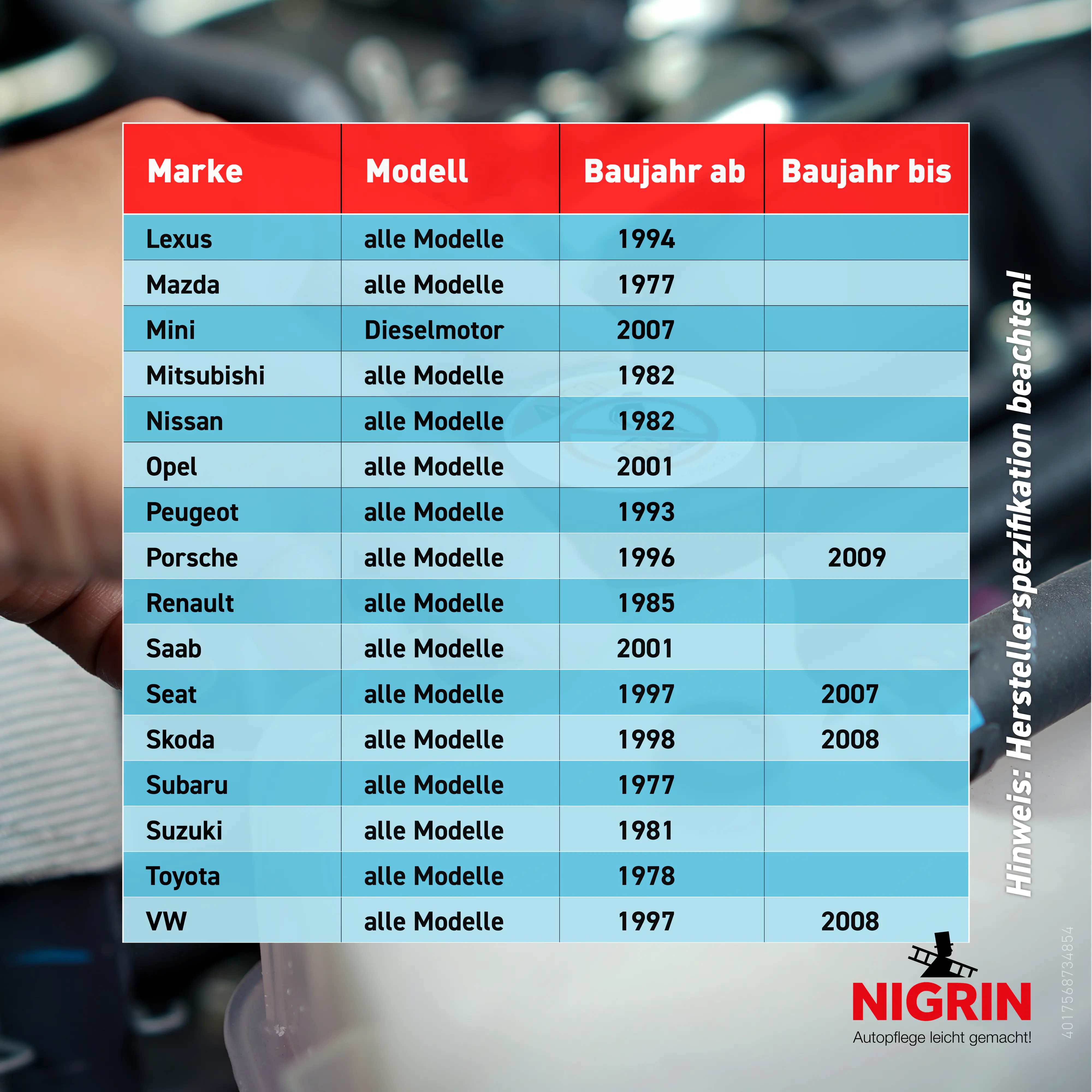 Nigrin Performance Kühlerfrostschutz KS12+ 1,5 L