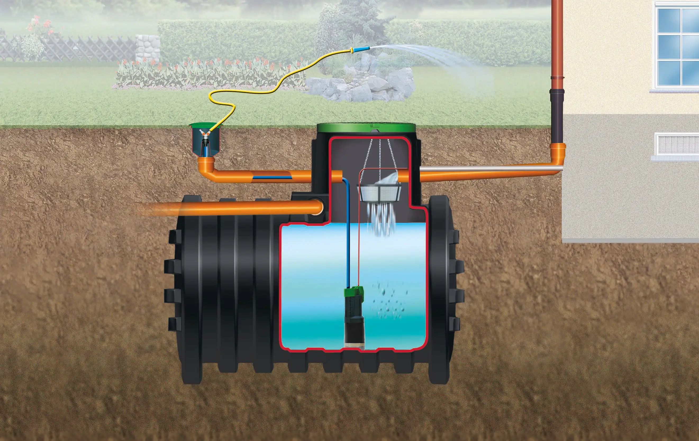 4rain Mono Erdtank-Paket 5000 L Garten-Comfort, begehbar