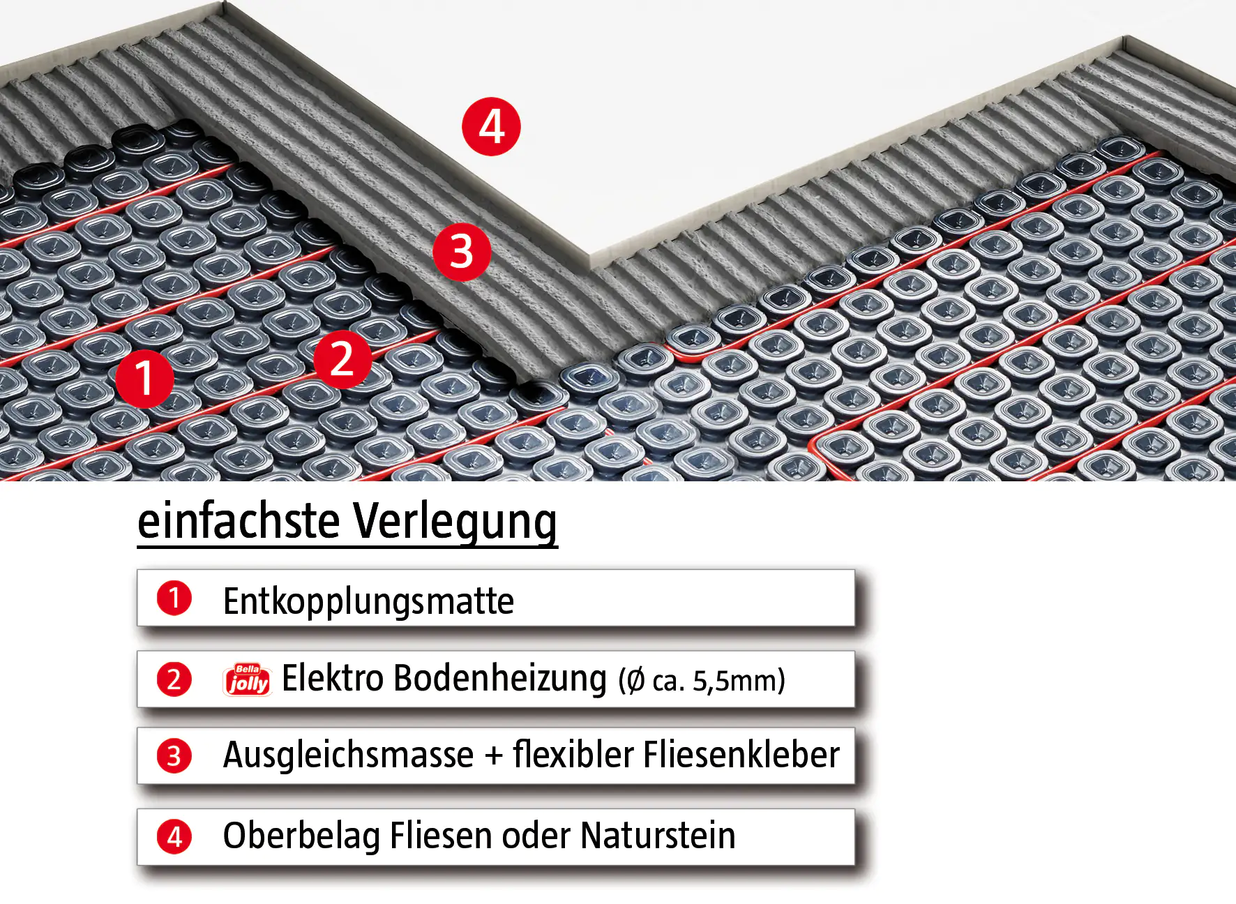 Jollytherm Fußbodenheizung Terraheat Plus 2m² 308 Watt