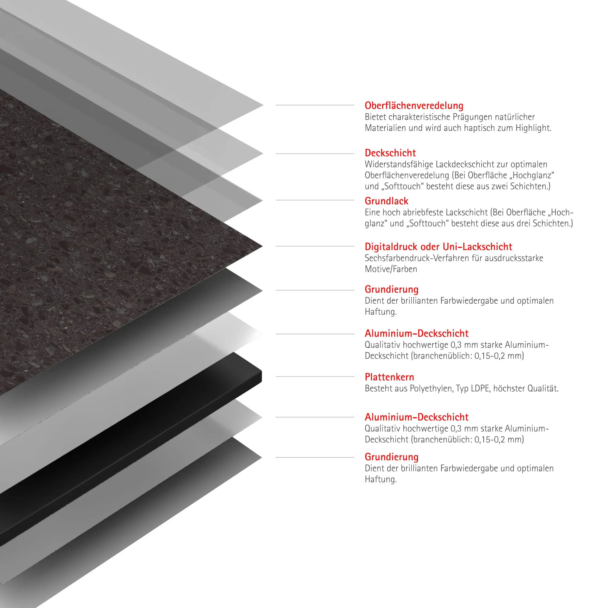 Schulte Duschrückwand DecoDesign Softtouch 150 x 255 cm Terrazzo anthrazit Schulte Duschrückwand DecoDesign Softtouch 150 x 255 cm Terrazzo anthrazit