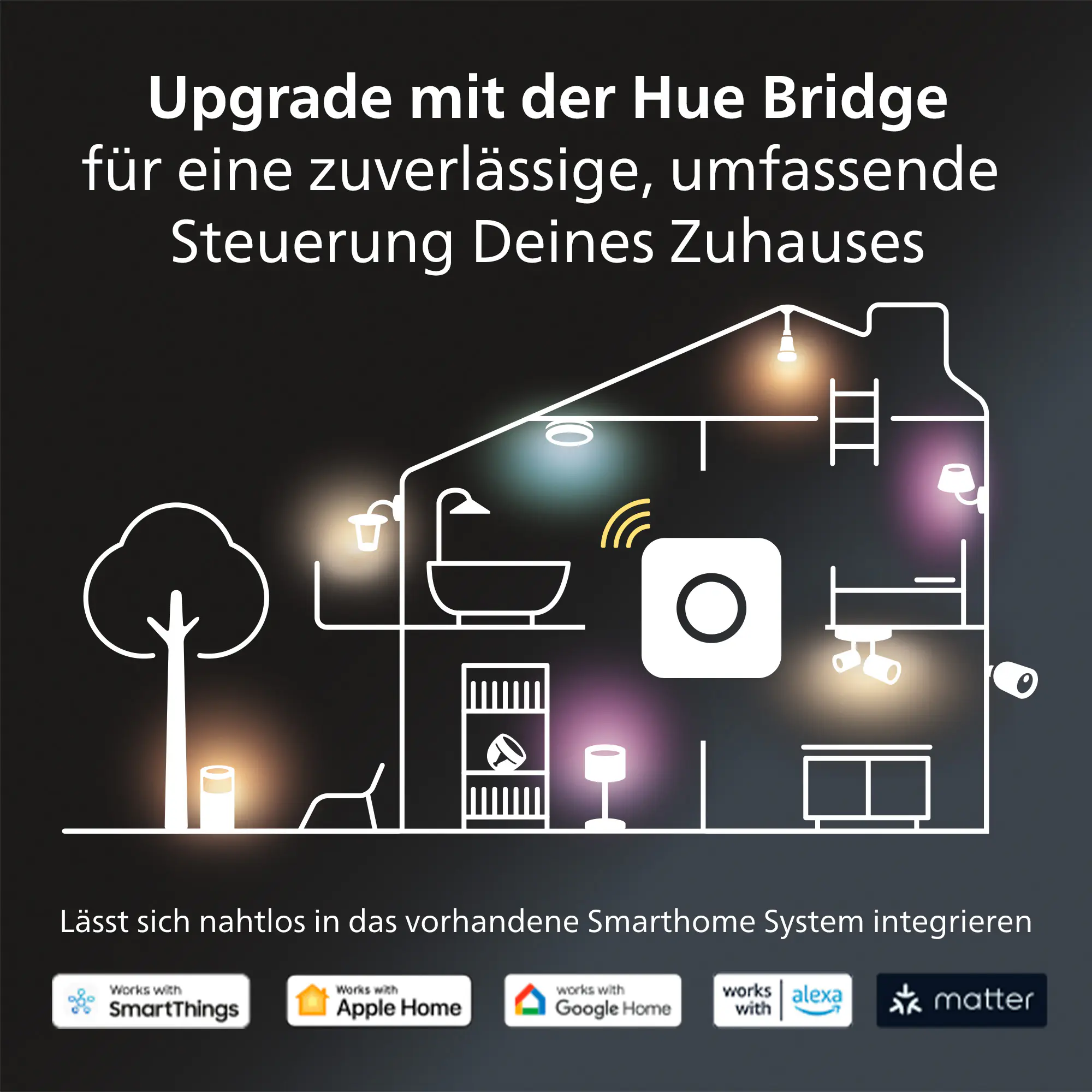 Philips Hue LED Wandleuchte 1er Spot Runner 14 x 14,6 cm weiß Philips Hue LED Wandleuchte 1er Spot Runner 14 x 14,6 cm weiß
