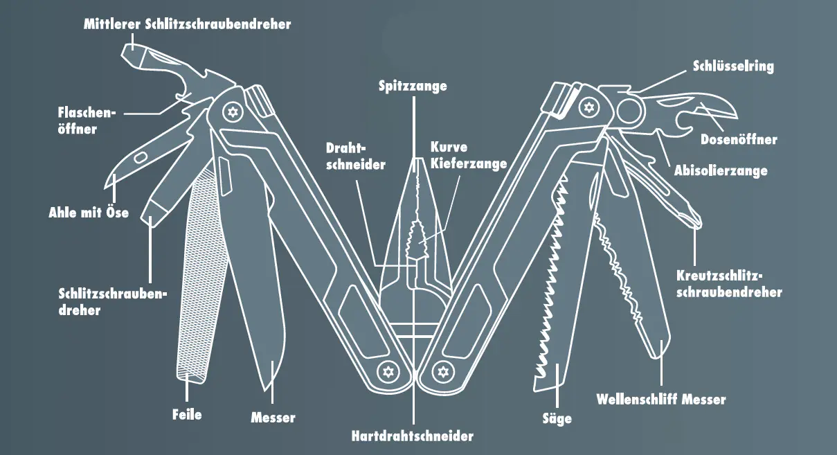 Primaster Multiwerkzeug 16 in 1