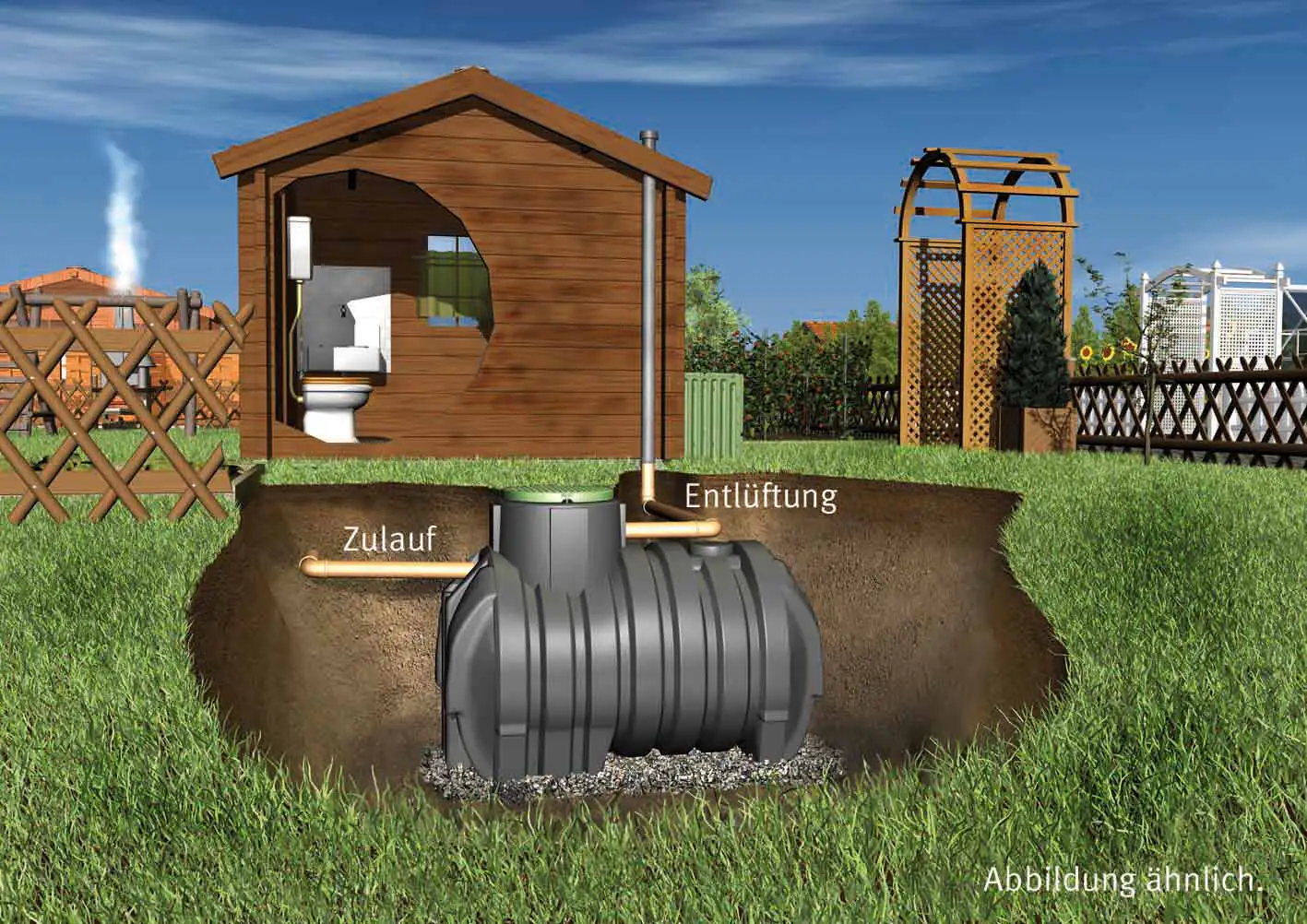 Garantia Columbus Sammelgrube 4500 L PKW-befahrbar mit DiBt-Zulassung