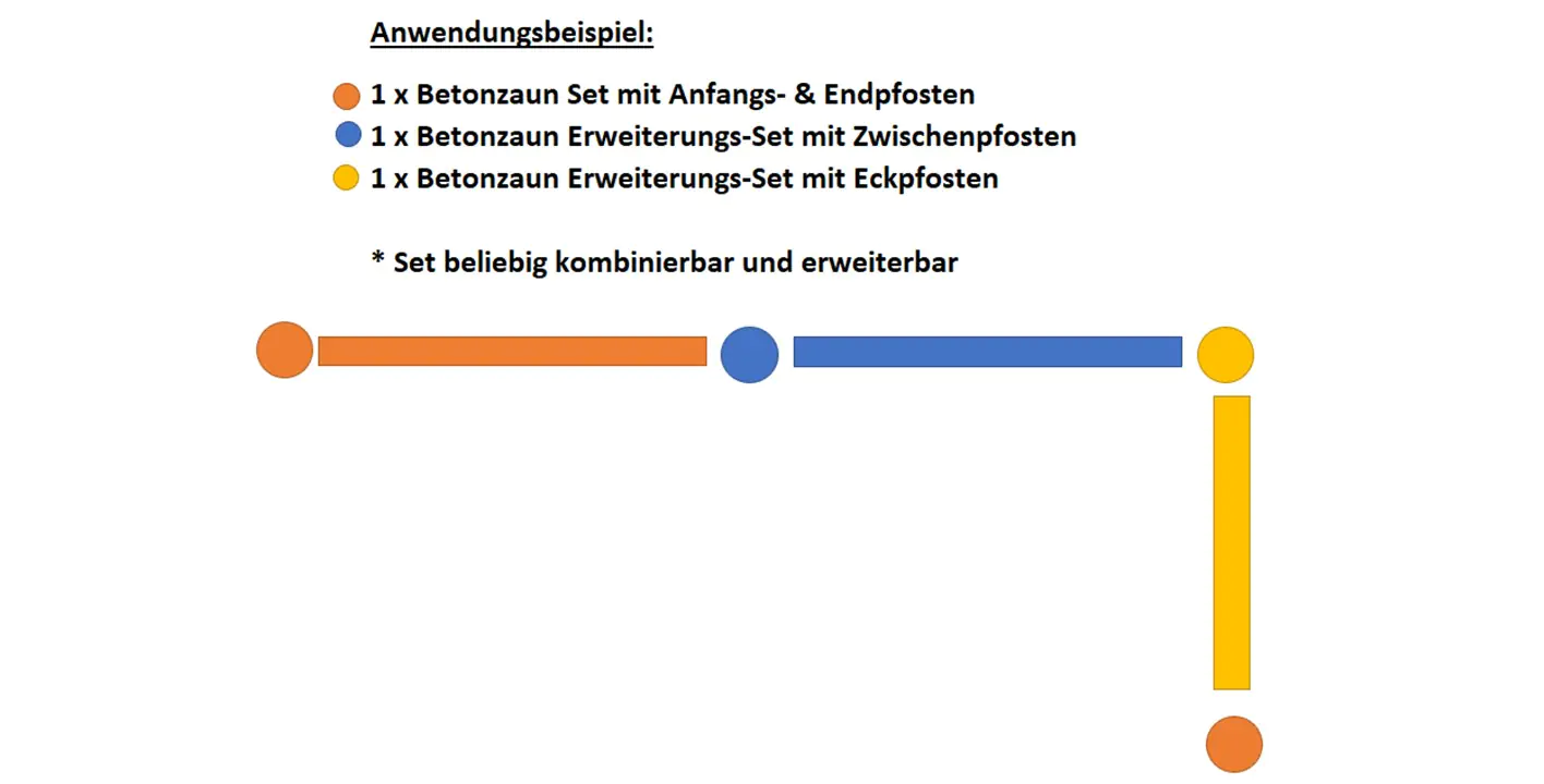 Betonzaun Erweiterungsset glatte Platte S-Motiv mit Eckpfosten 154 cm 