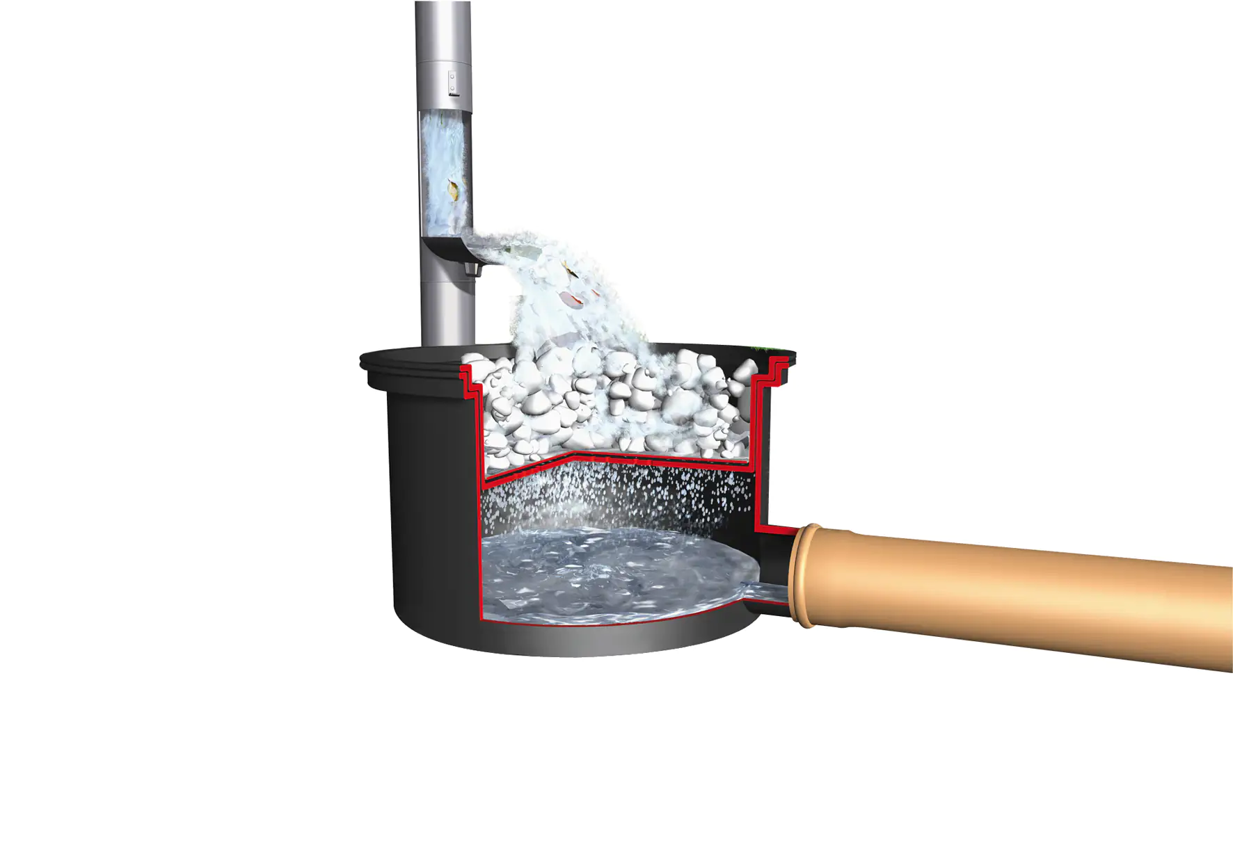 Garantia Filtertopf Extern