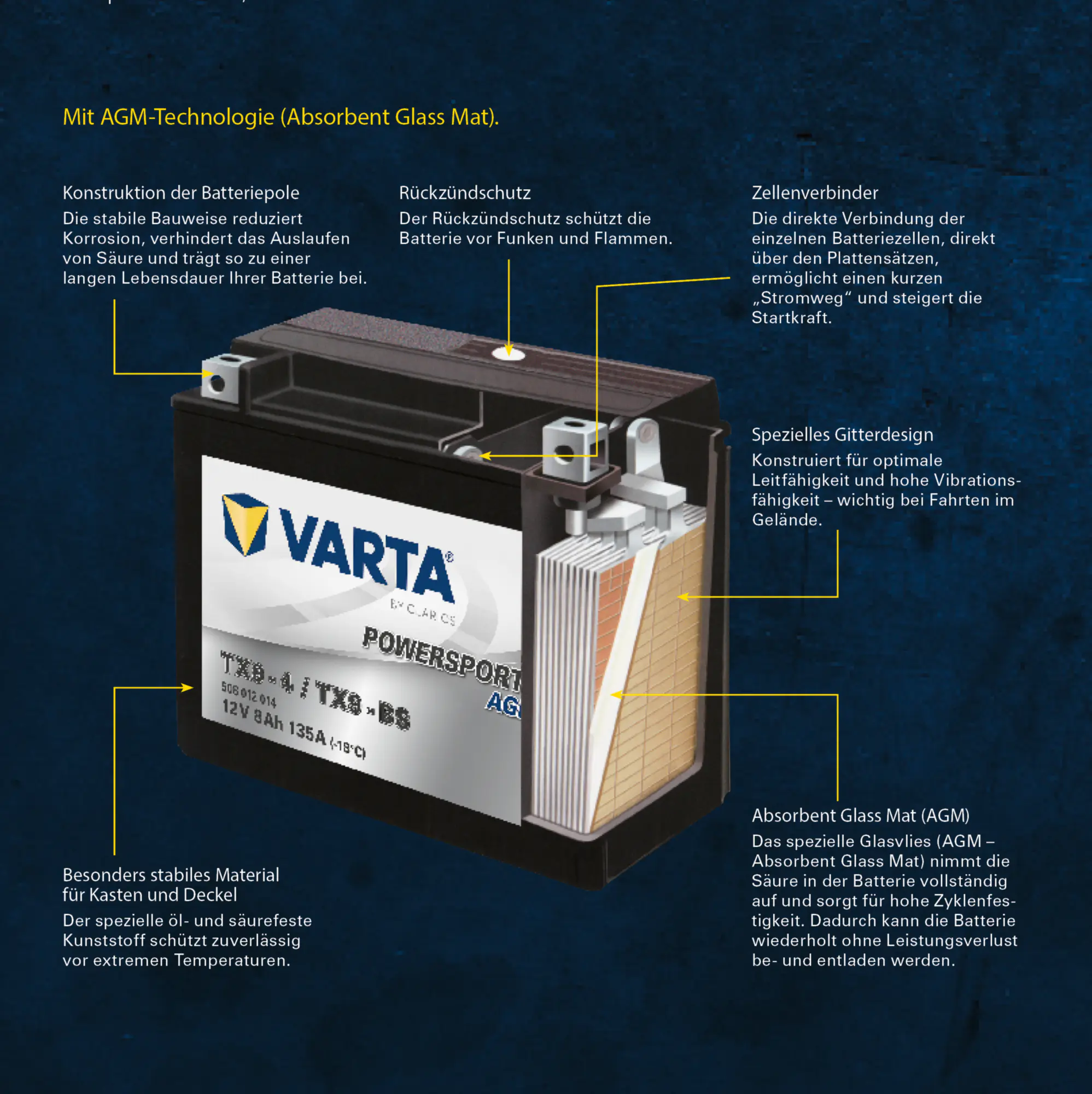 Varta AGM-Motorradbatterie TX12 FA 12V 10Ah 170A