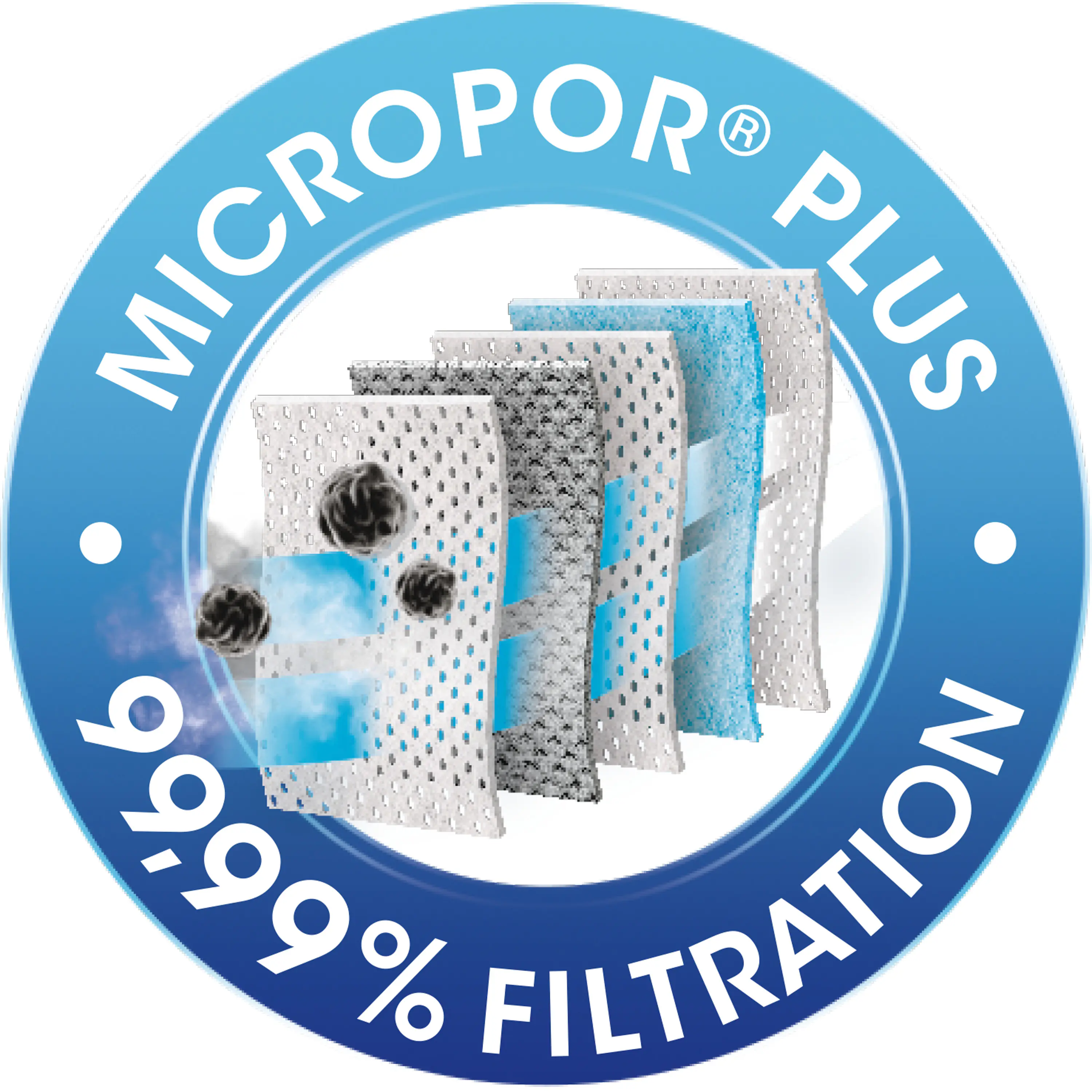 Swirl® Y 50  MicroPor® Plus