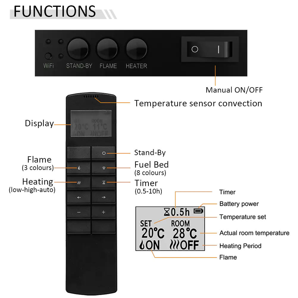 Balderia Elektrokamin schwarz Amazona 44 1000/2000 Watt 56 x 113,2 cm